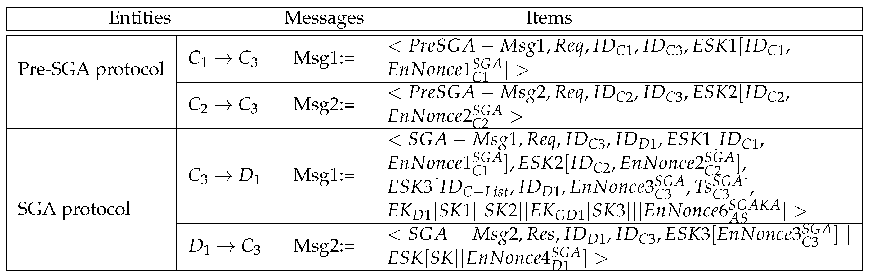Cryptography 09 00035 g009