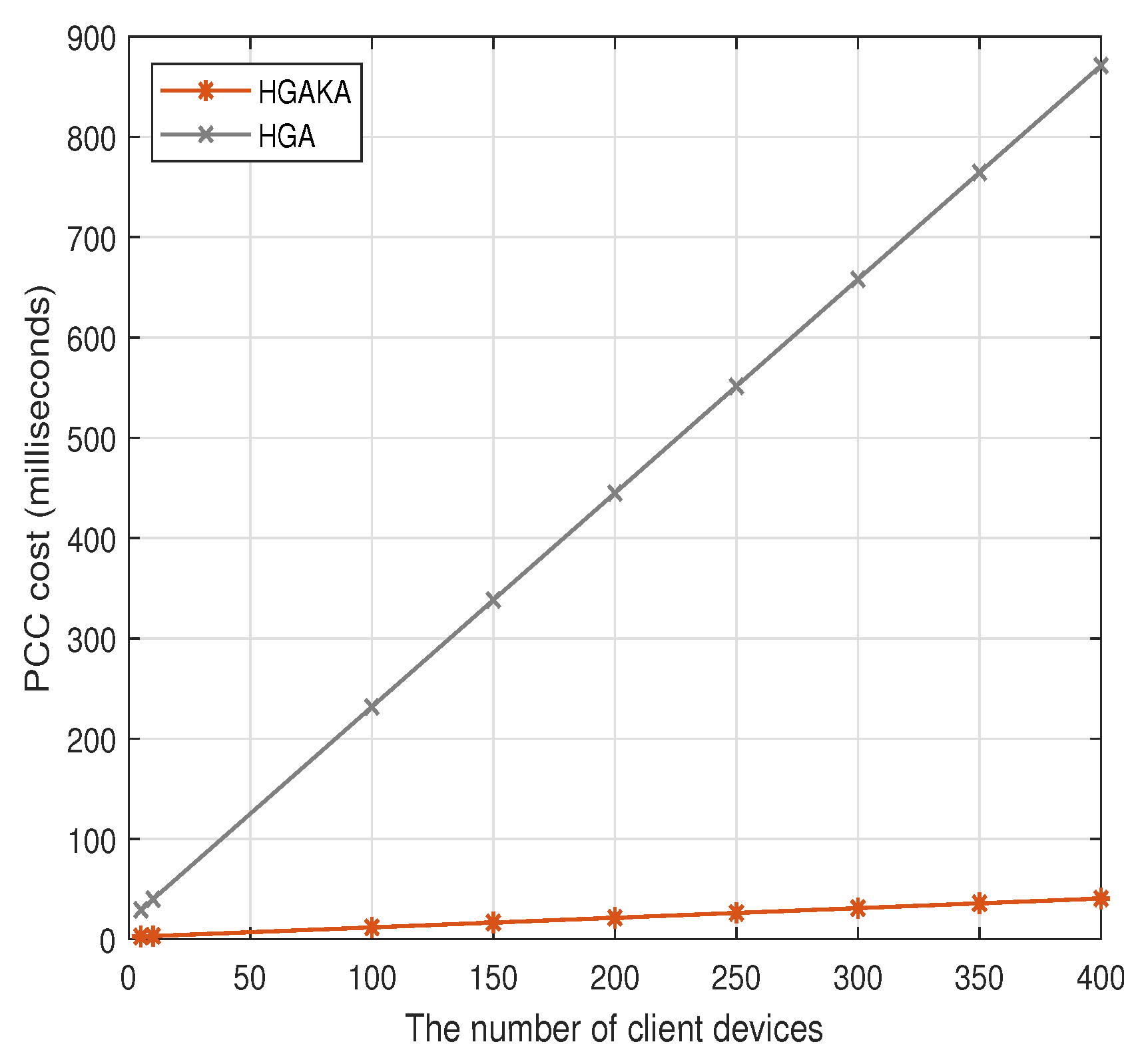 Cryptography 09 00035 g014