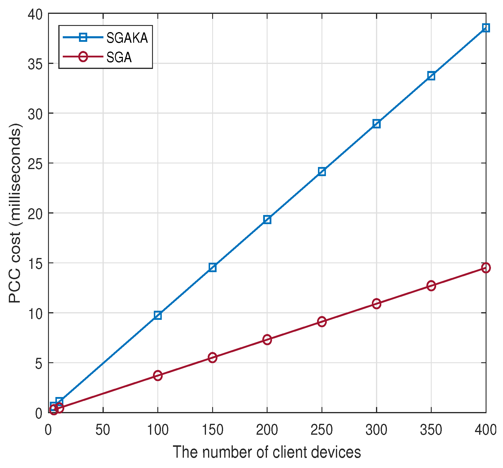 Cryptography 09 00035 g015