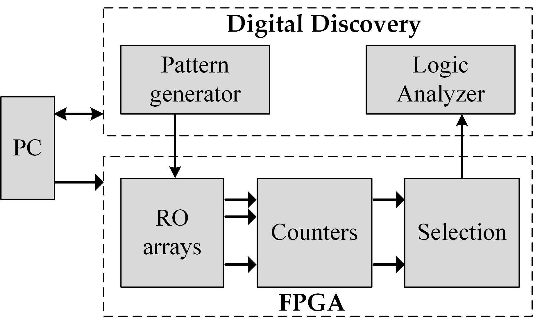 Cryptography 09 00036 g001 Cryptography 09 00036 g001