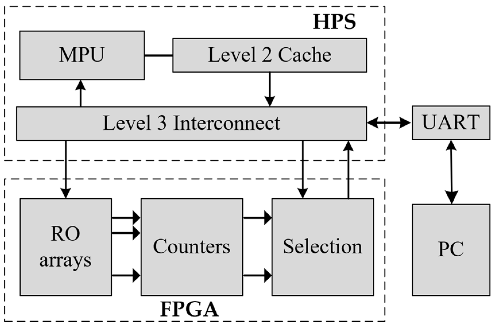 Cryptography 09 00036 g003 Cryptography 09 00036 g003