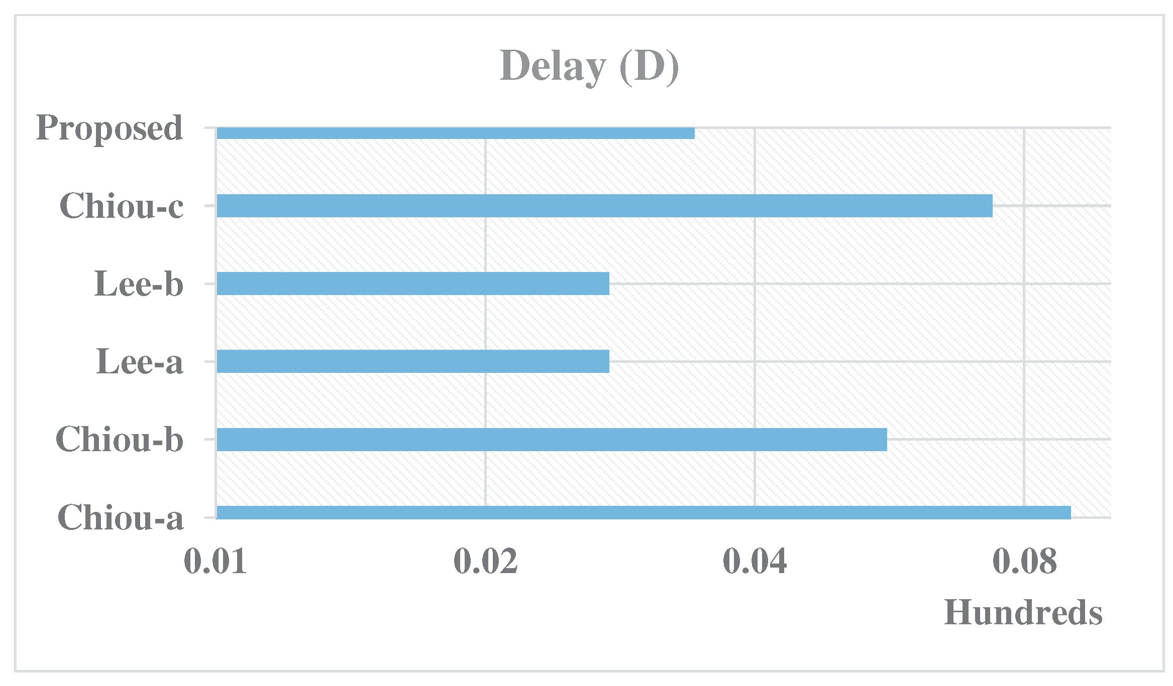 Cryptography 09 00037 g010