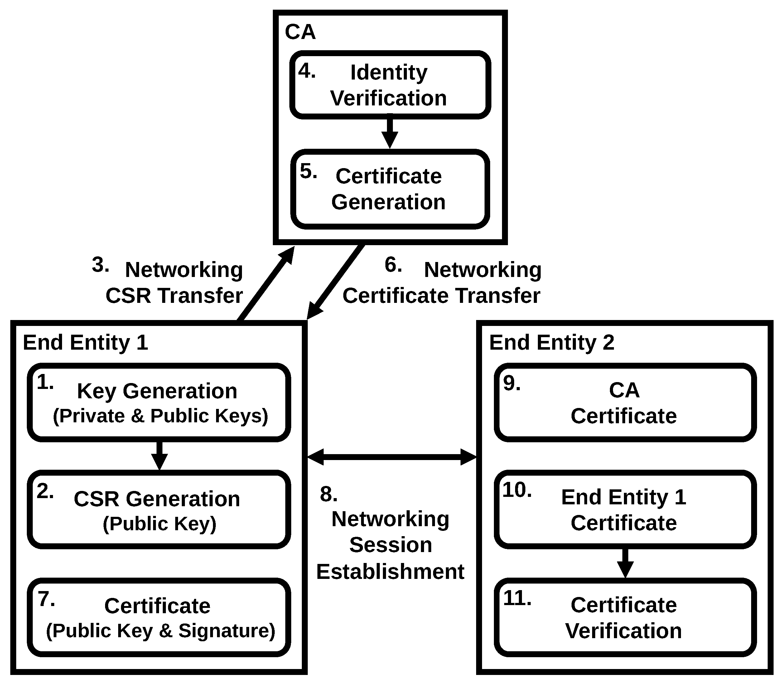 Cryptography 09 00038 g007