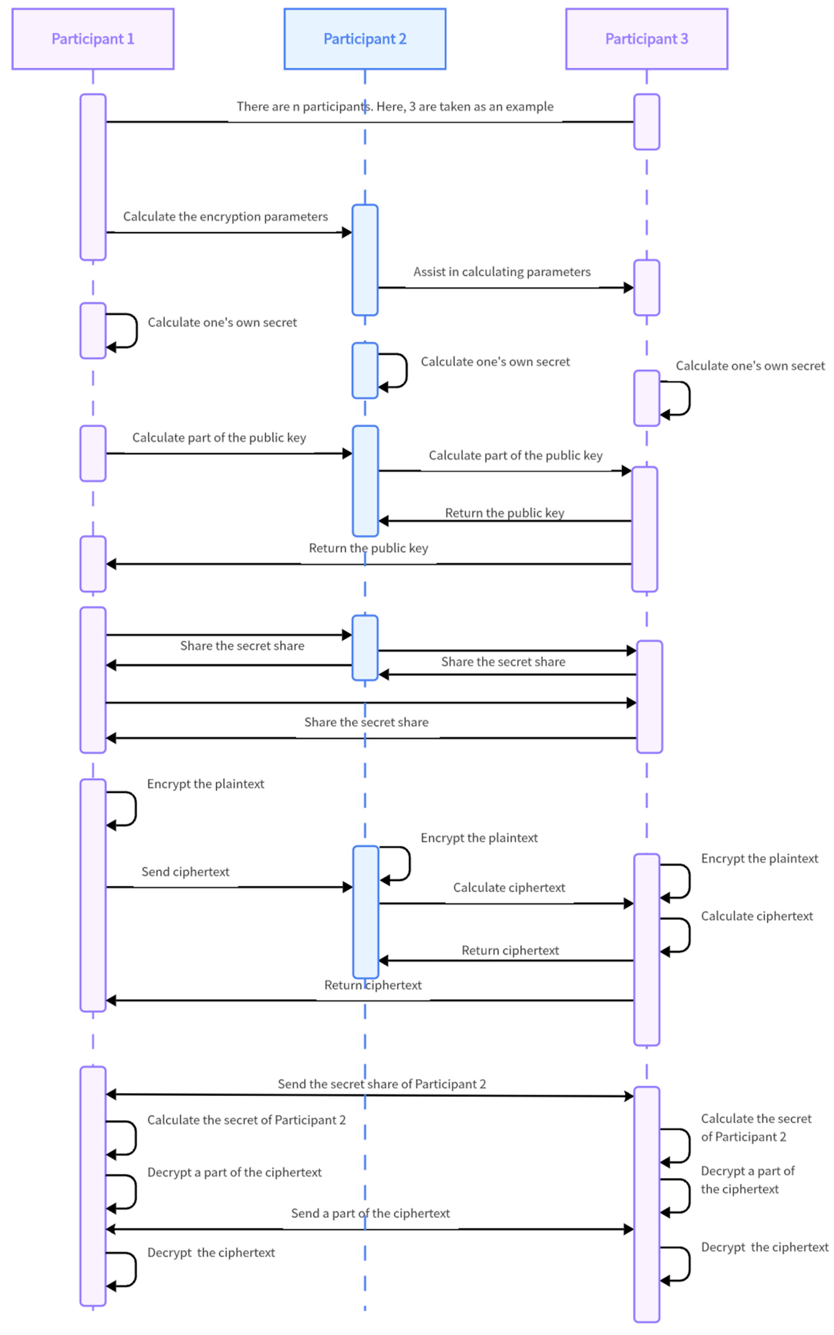 Cryptography 09 00041 g003 Cryptography 09 00041 g003