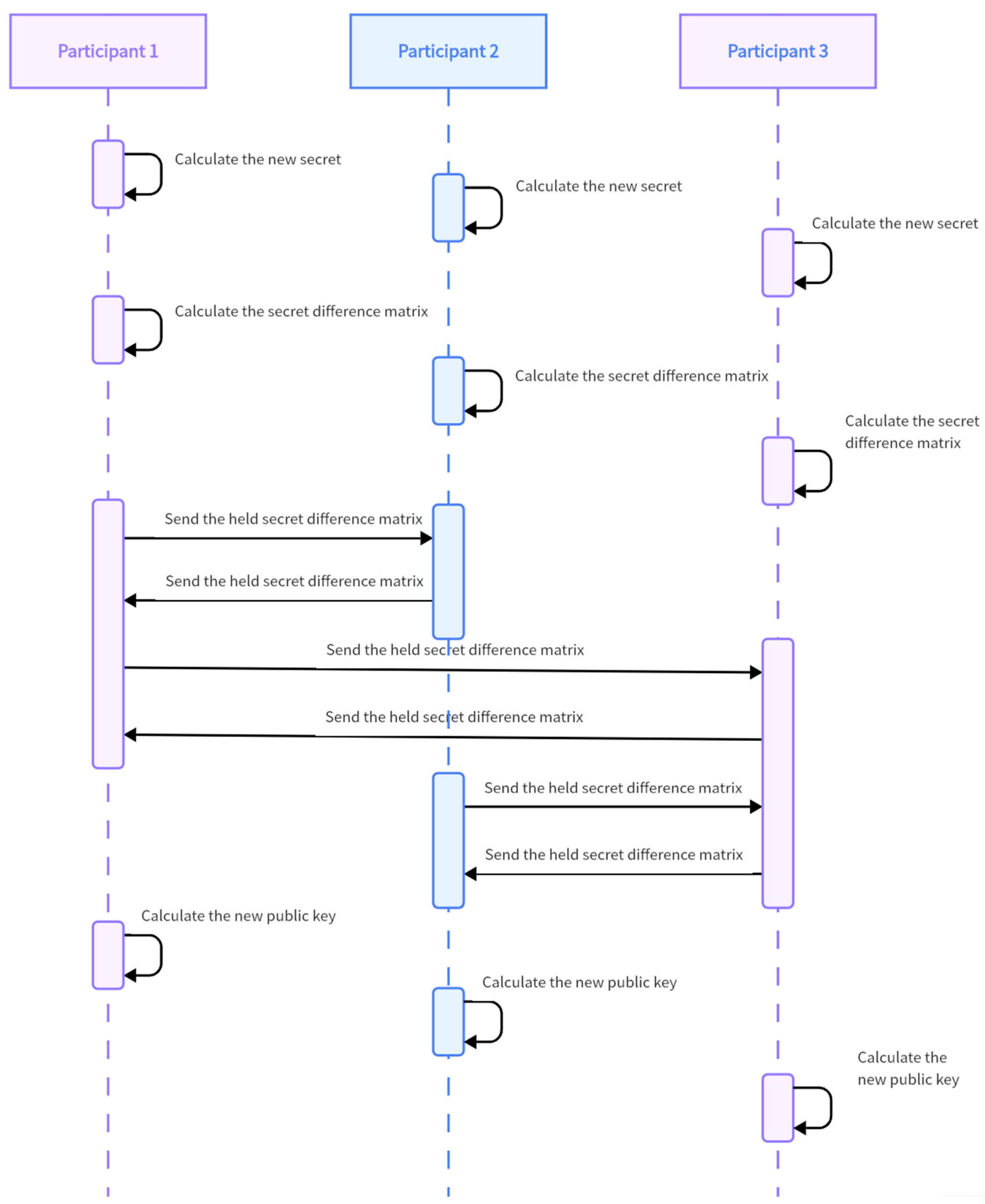 Cryptography 09 00041 g004 Cryptography 09 00041 g004