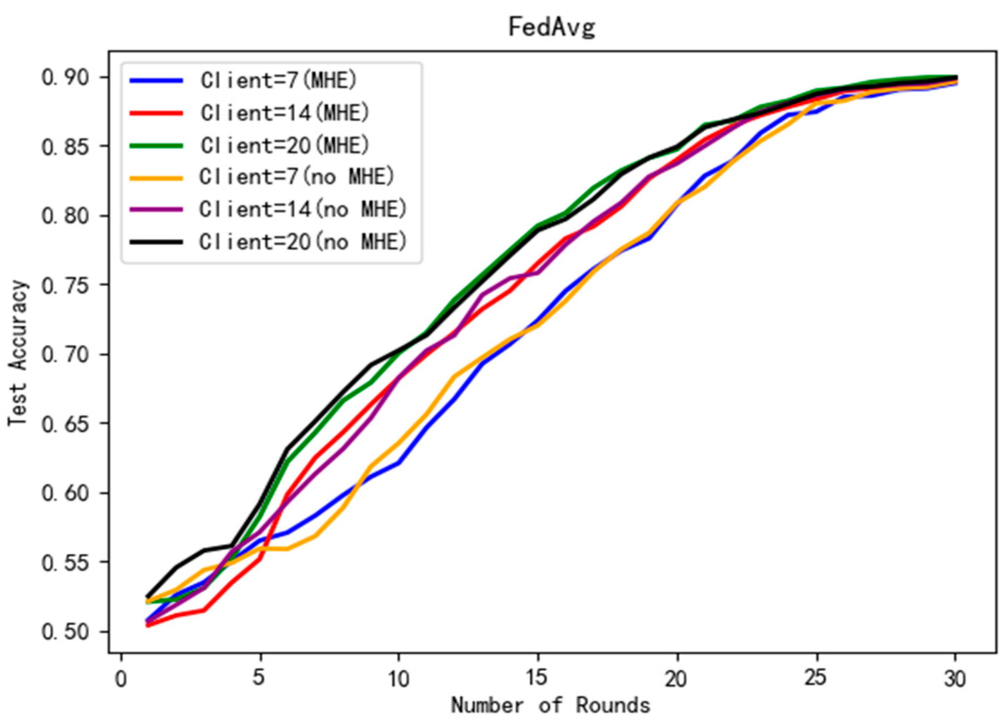 Cryptography 09 00041 g006 Cryptography 09 00041 g006