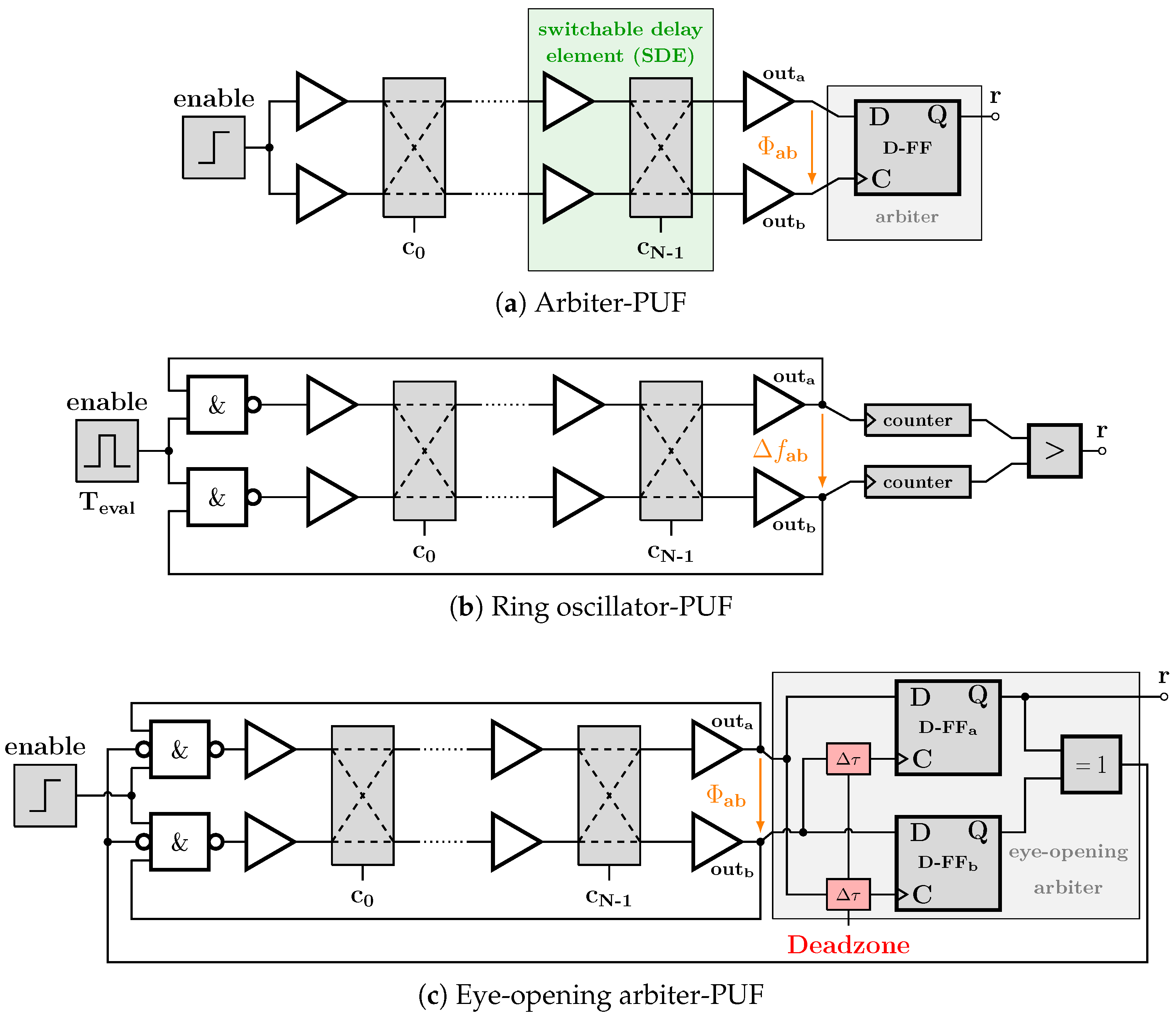 Cryptography 09 00047 g001