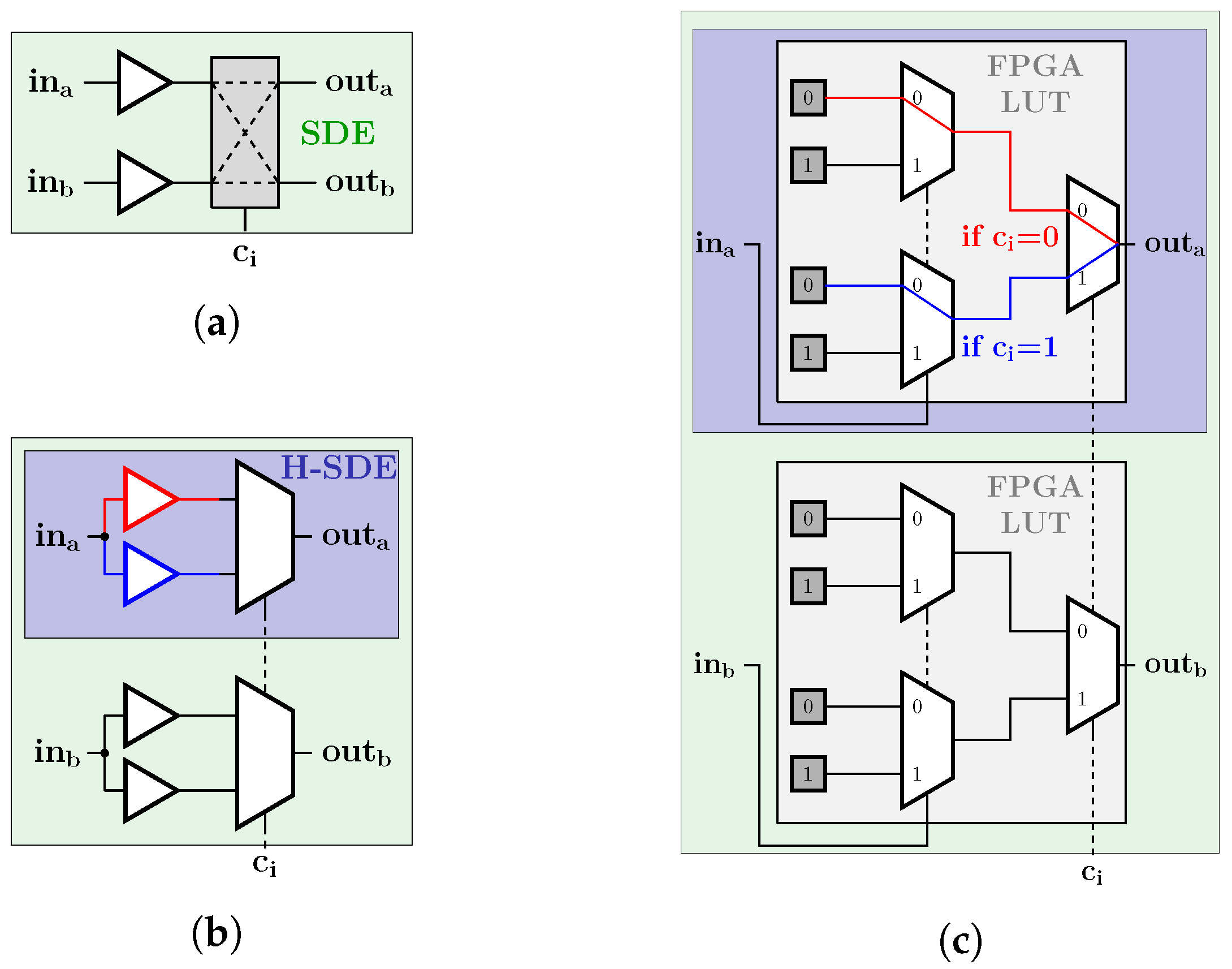 Cryptography 09 00047 g004