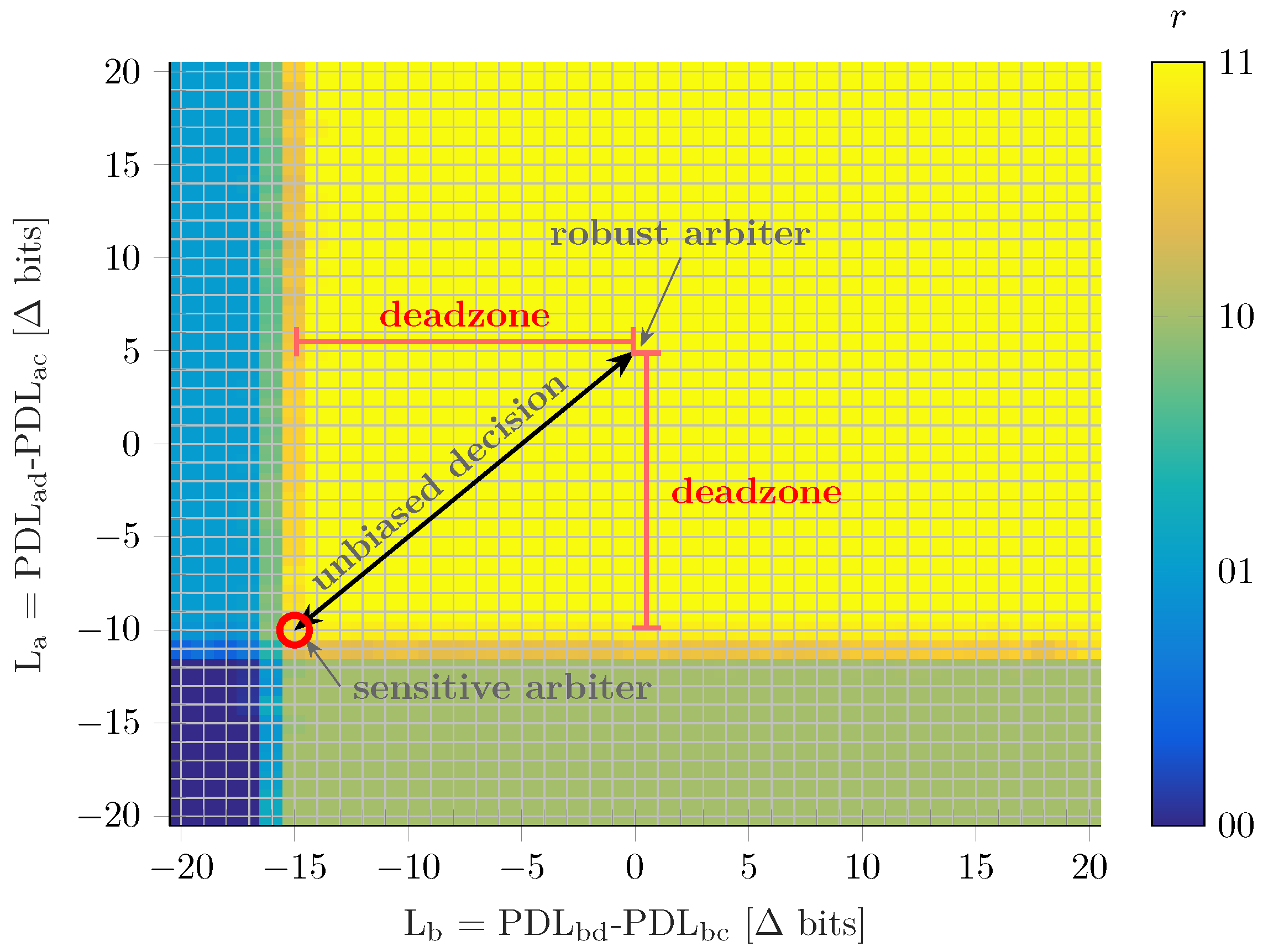 Cryptography 09 00047 g007