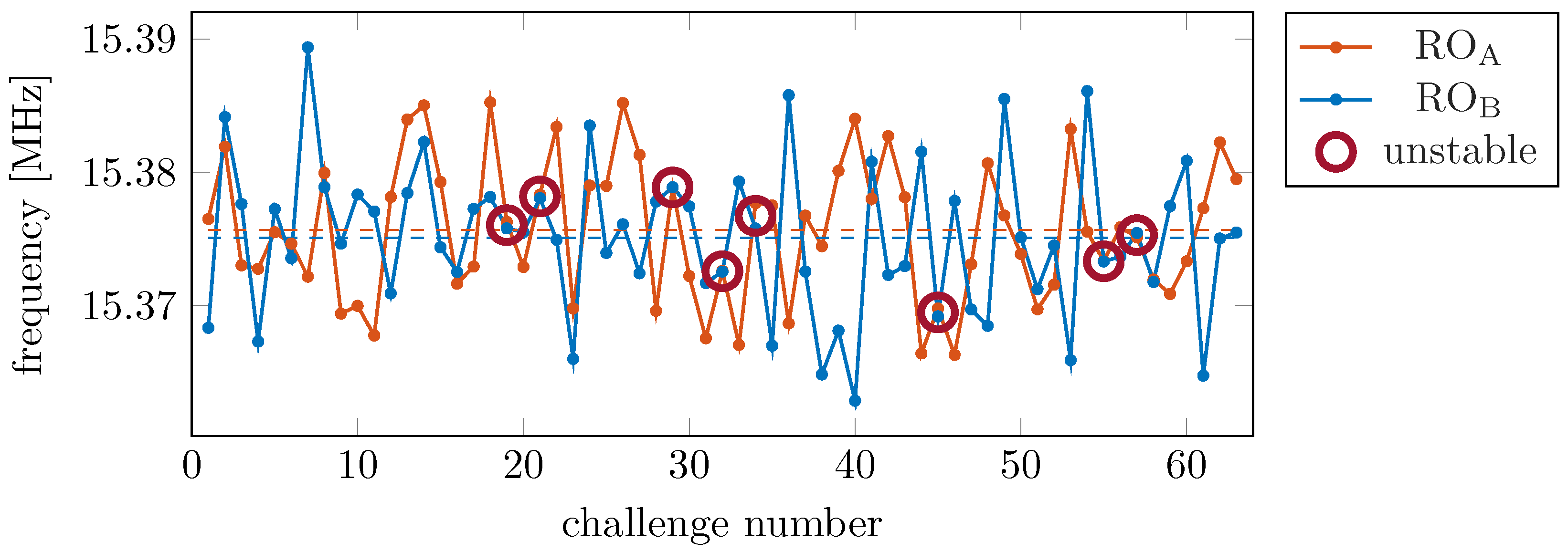 Cryptography 09 00047 g009