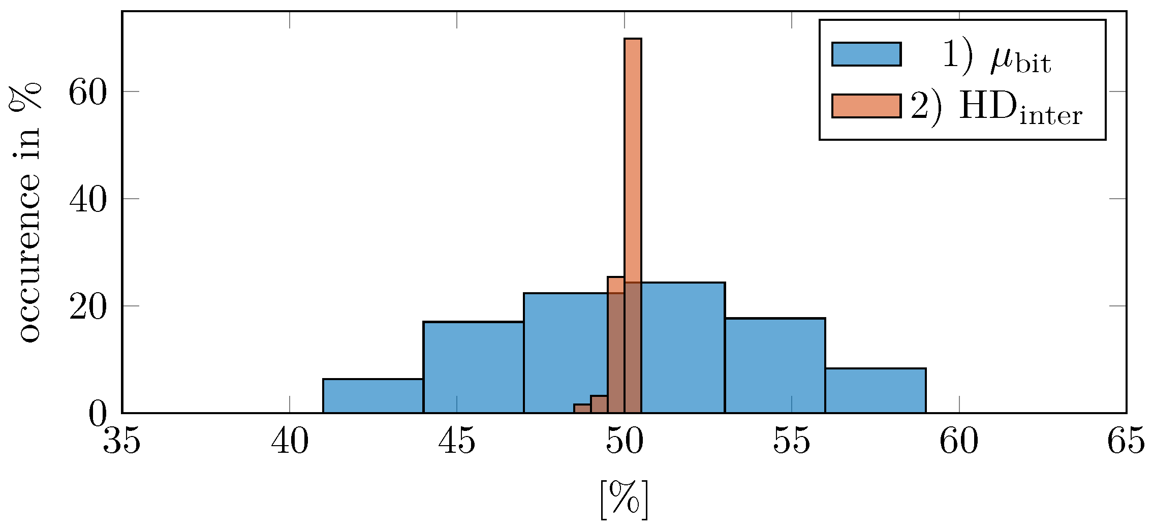 Cryptography 09 00047 g010