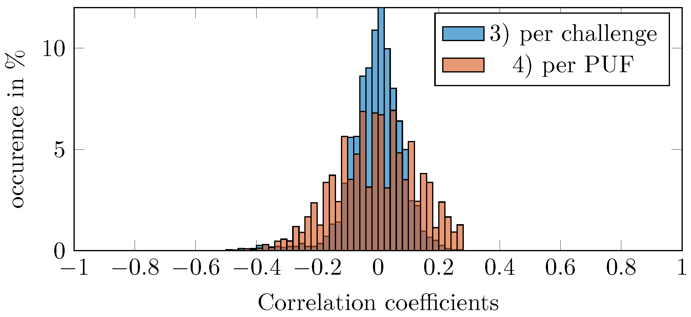 Cryptography 09 00047 g011