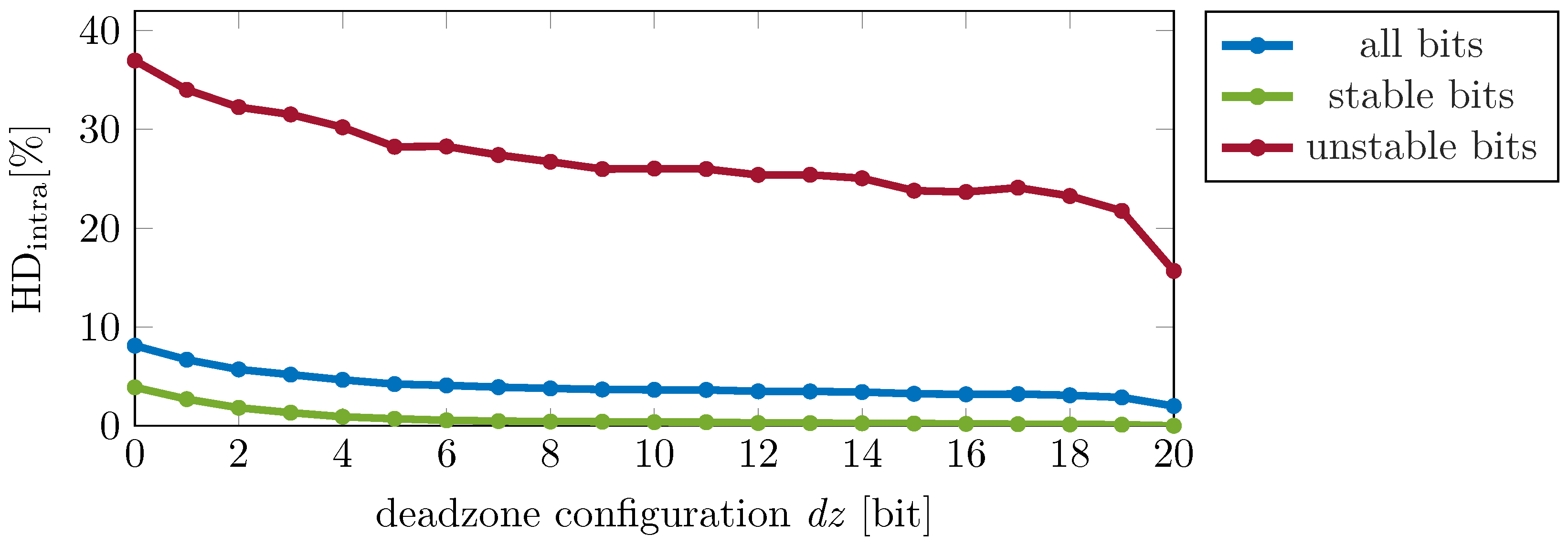 Cryptography 09 00047 g012