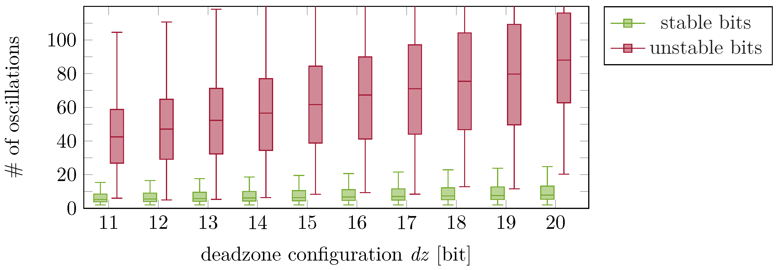 Cryptography 09 00047 g014