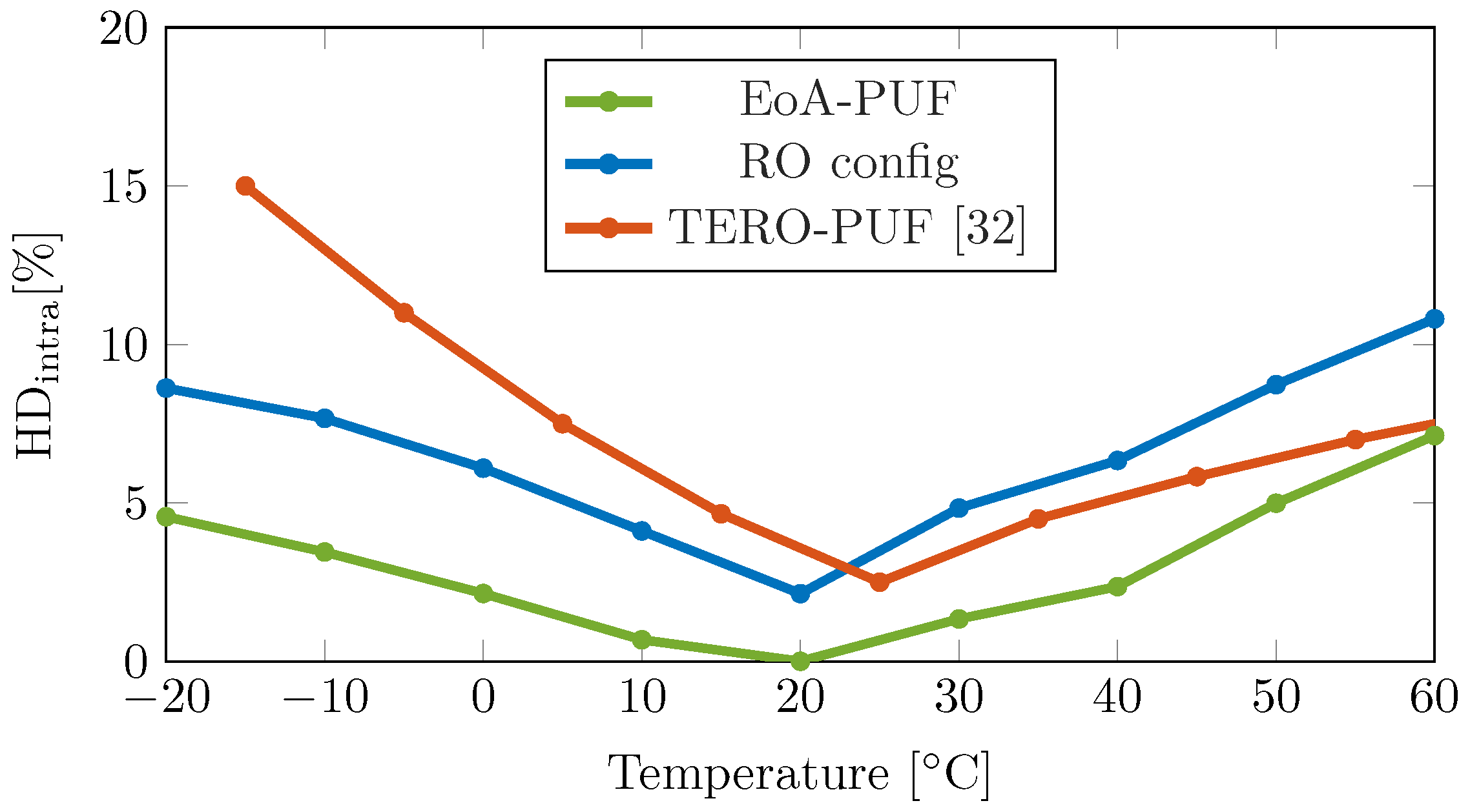 Cryptography 09 00047 g015