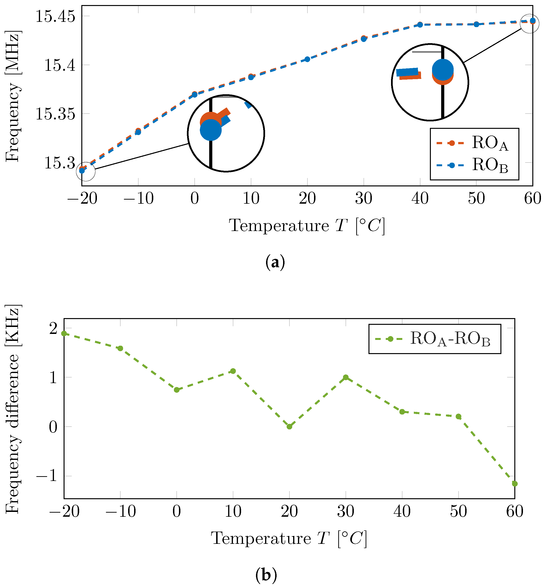 Cryptography 09 00047 g016