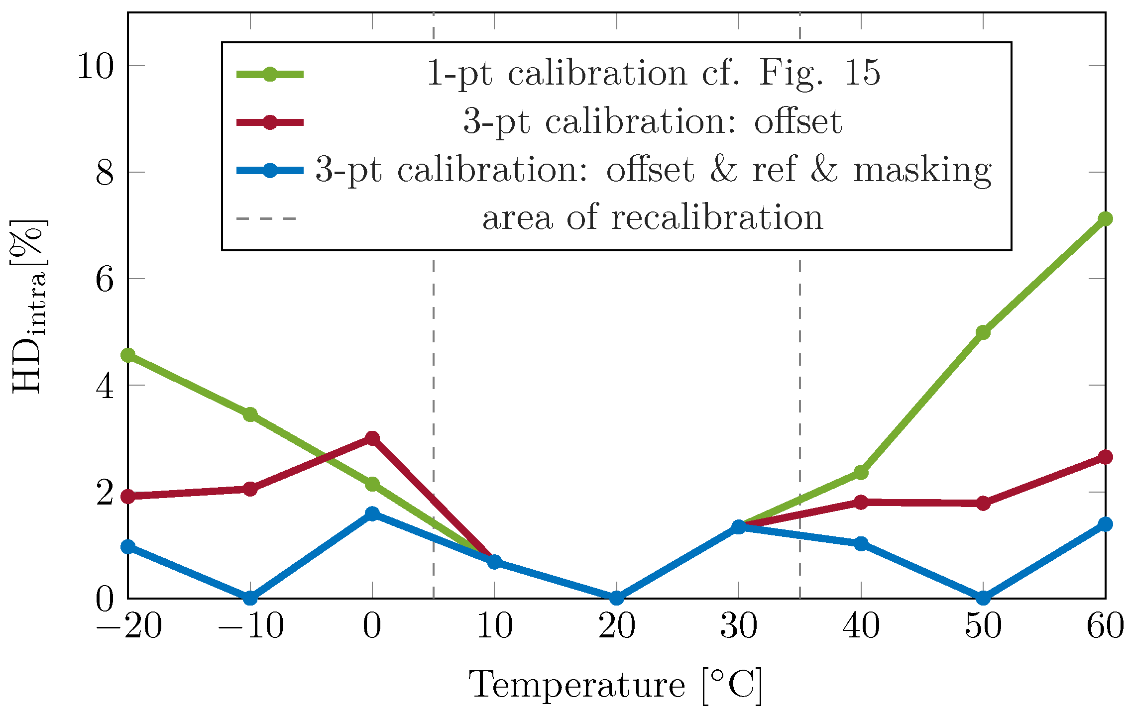 Cryptography 09 00047 g017