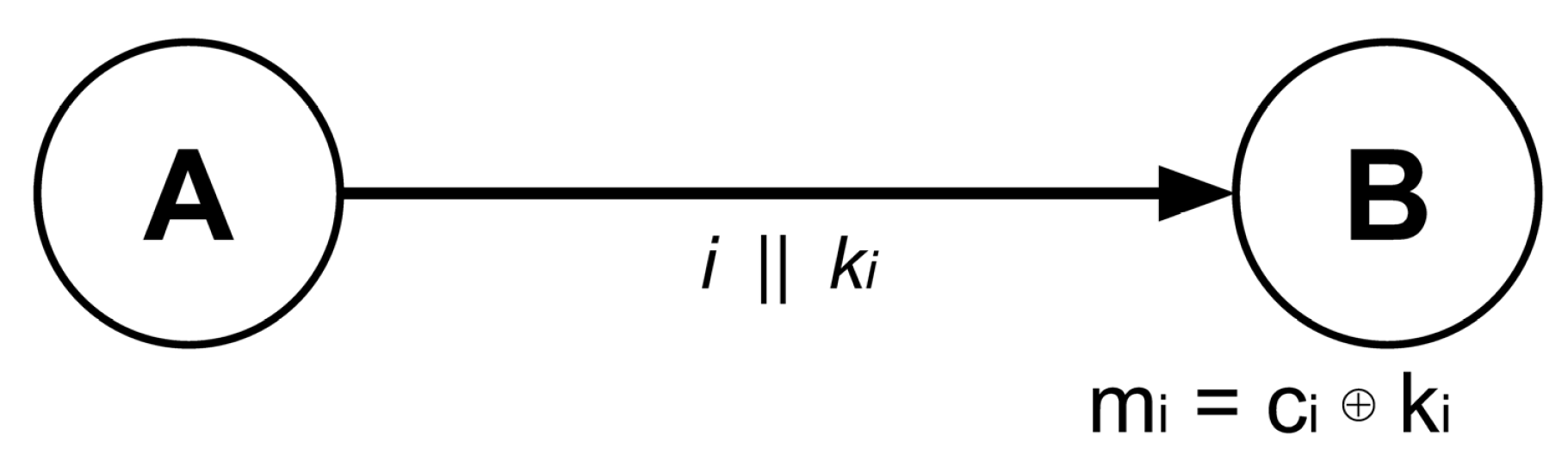 Cryptography 09 00048 g003