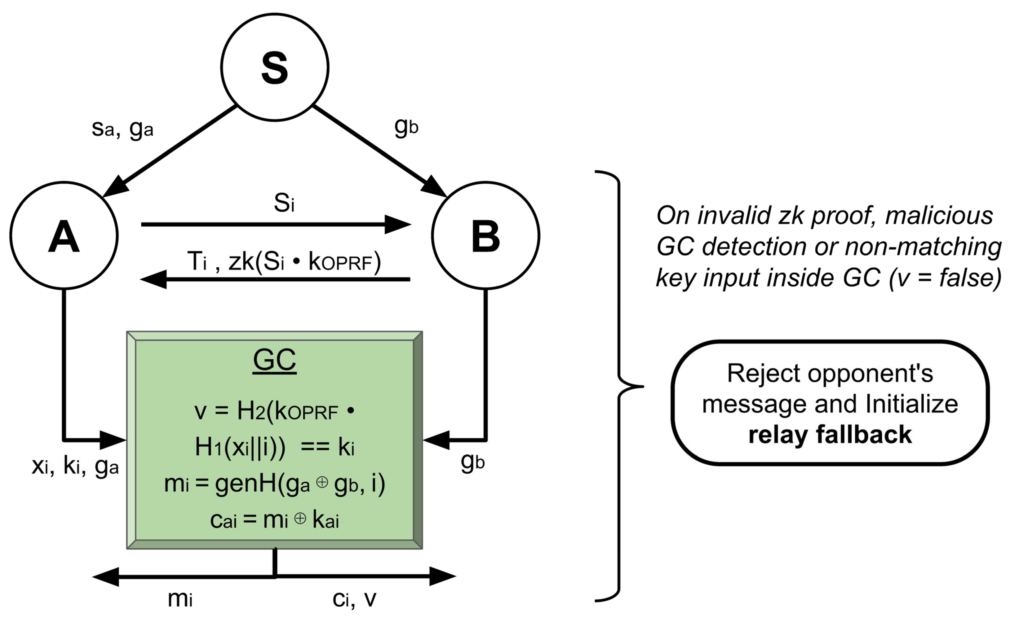 Cryptography 09 00048 g005