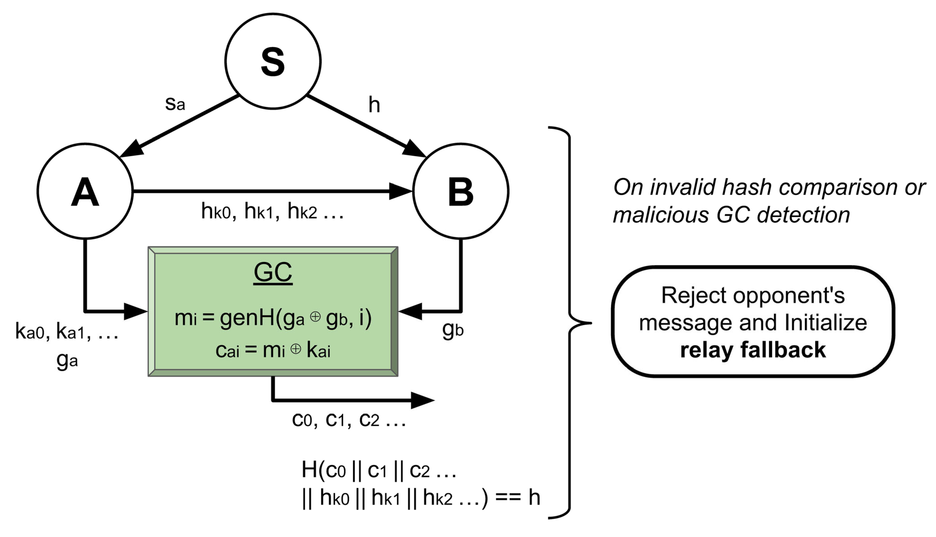 Cryptography 09 00048 g006