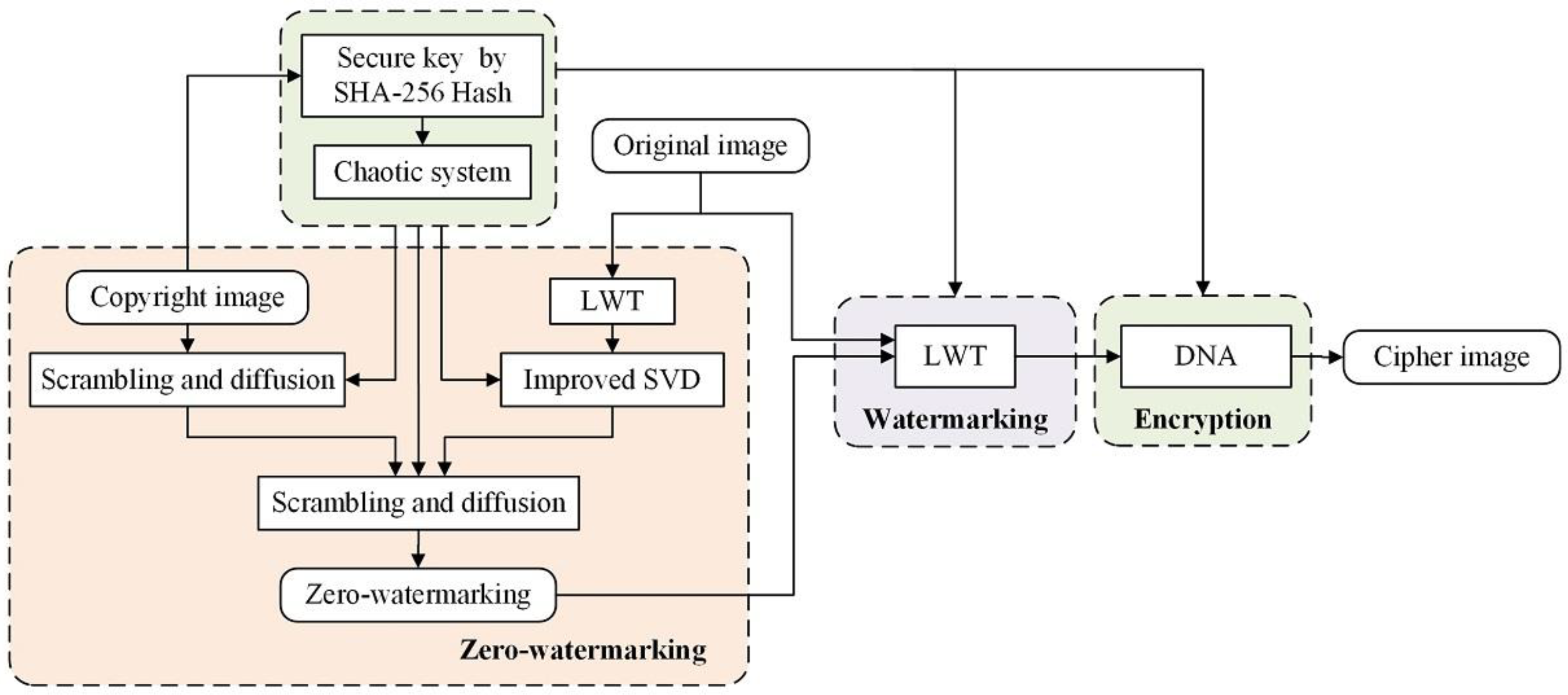 Cryptography 09 00049 g003 Cryptography 09 00049 g003