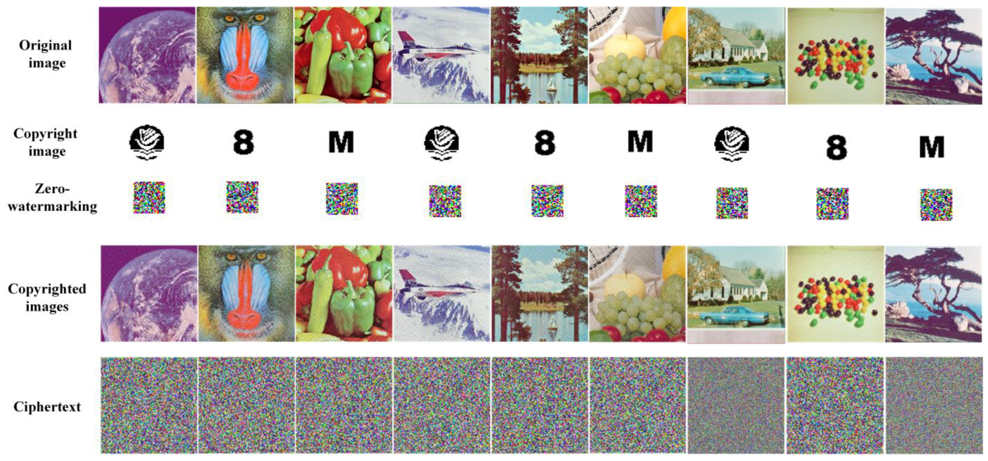 Cryptography 09 00049 g007 Cryptography 09 00049 g007