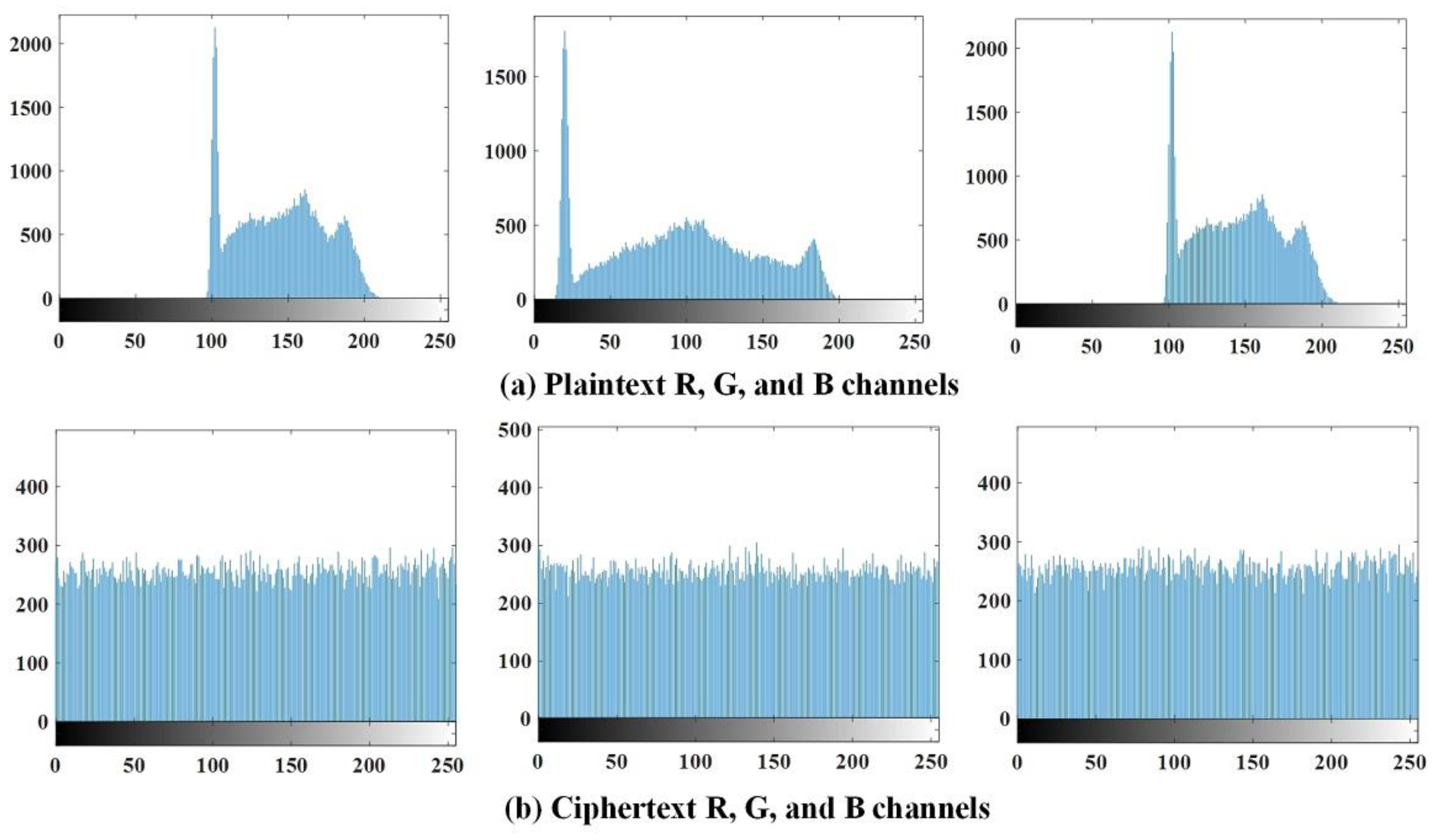 Cryptography 09 00049 g010 Cryptography 09 00049 g010