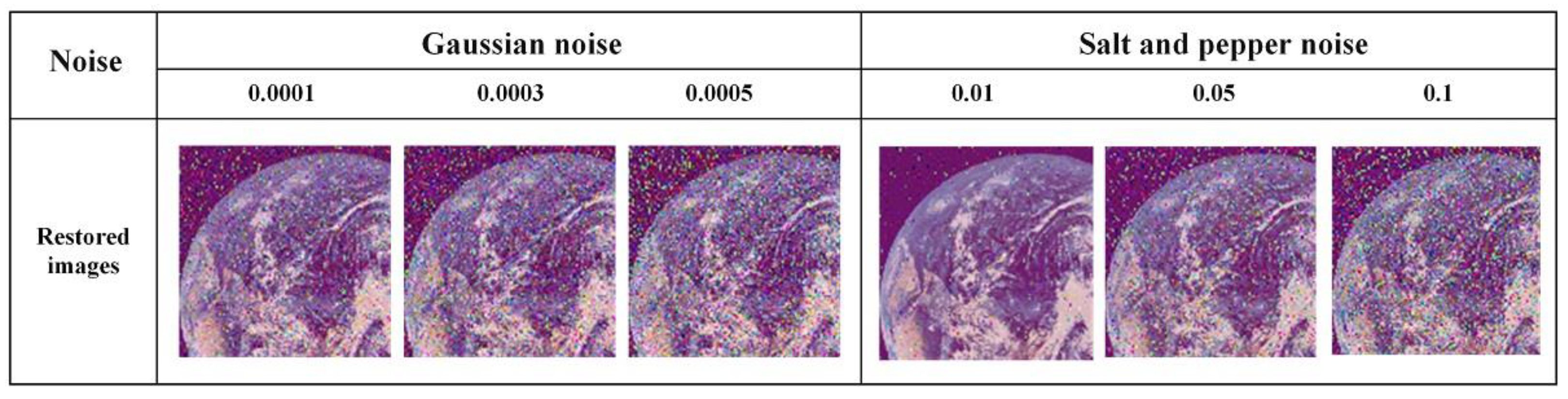 Cryptography 09 00049 g011 Cryptography 09 00049 g011