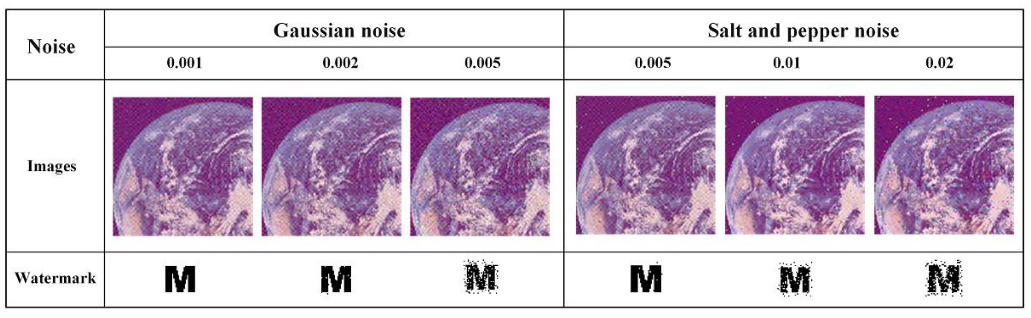 Cryptography 09 00049 g014 Cryptography 09 00049 g014
