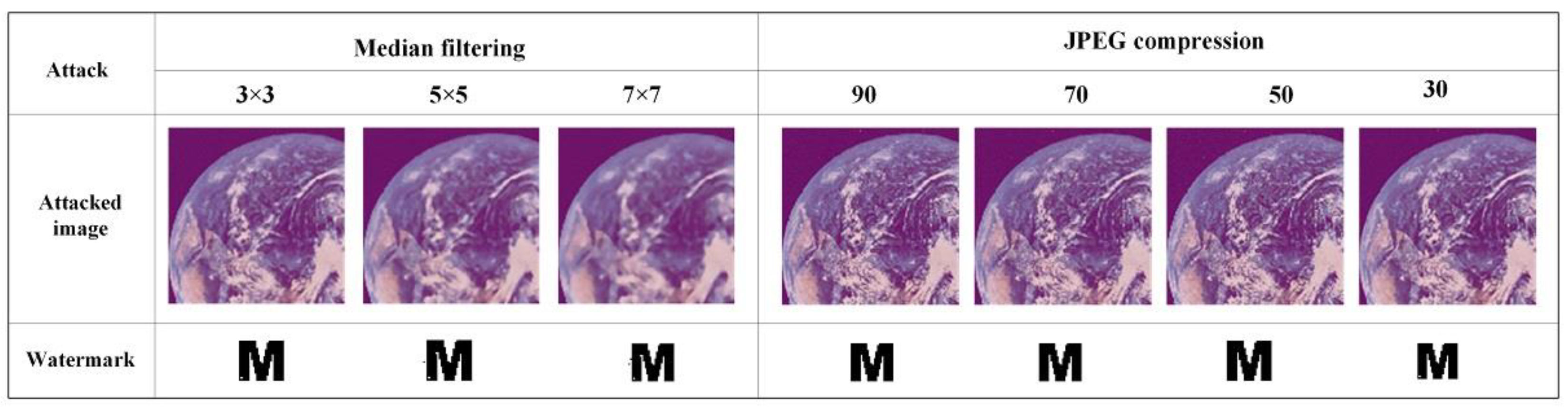 Cryptography 09 00049 g016 Cryptography 09 00049 g016