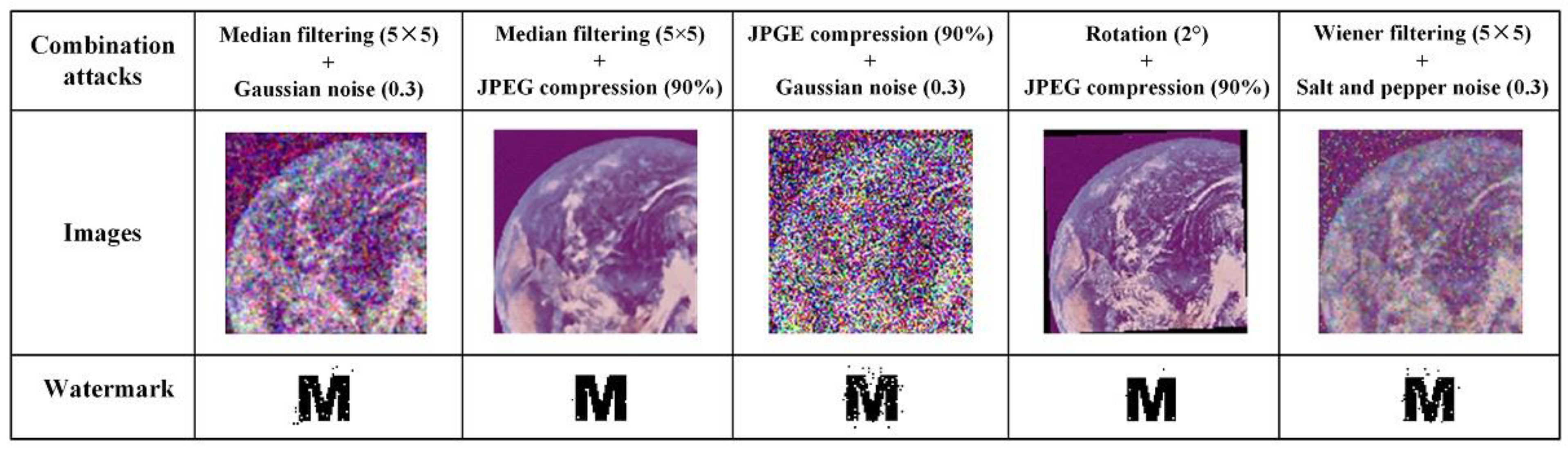 Cryptography 09 00049 g020 Cryptography 09 00049 g020