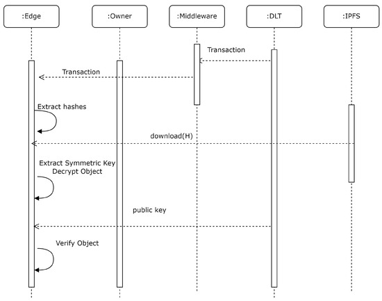Cryptography 09 00052 g004
