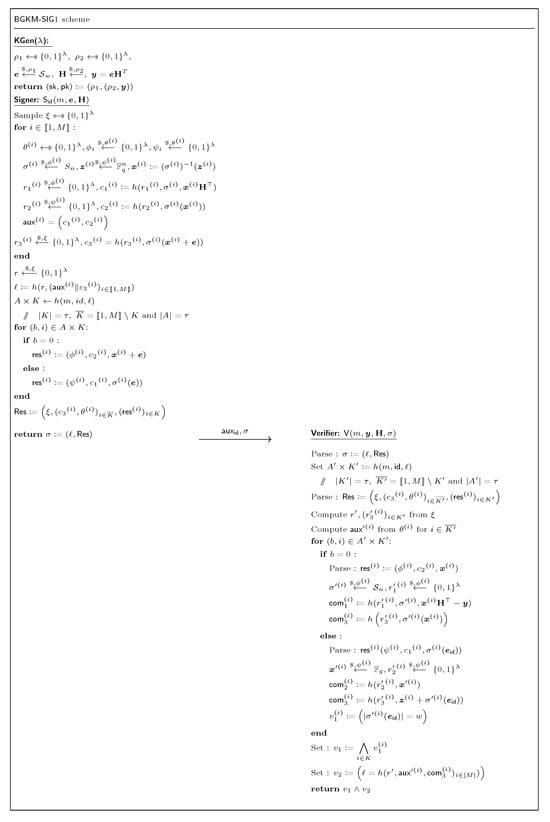 Cryptography 09 00053 g0a1