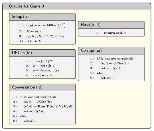 Cryptography 09 00053 i001 Cryptography 09 00053 i001