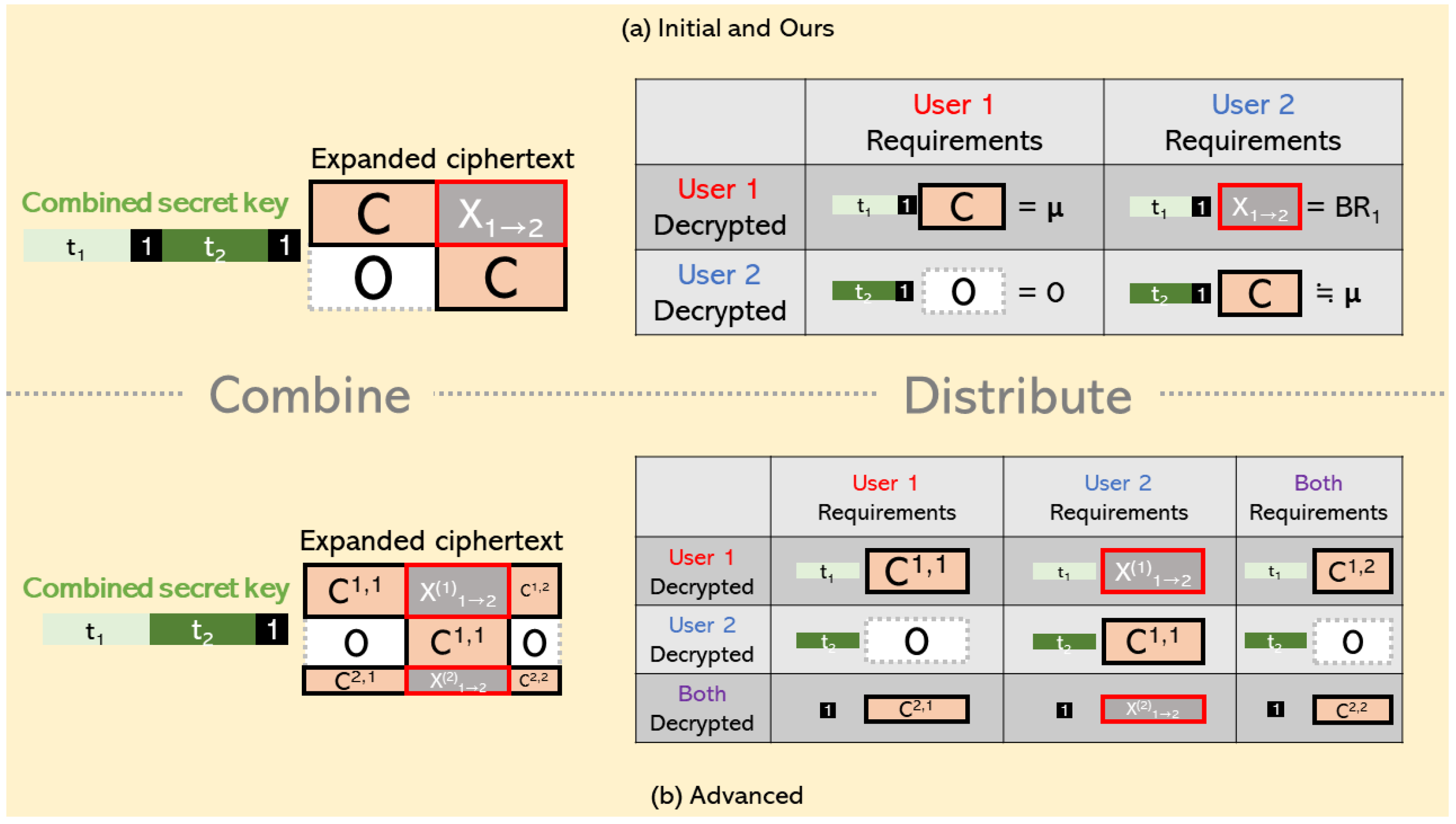 Cryptography 09 00055 g001