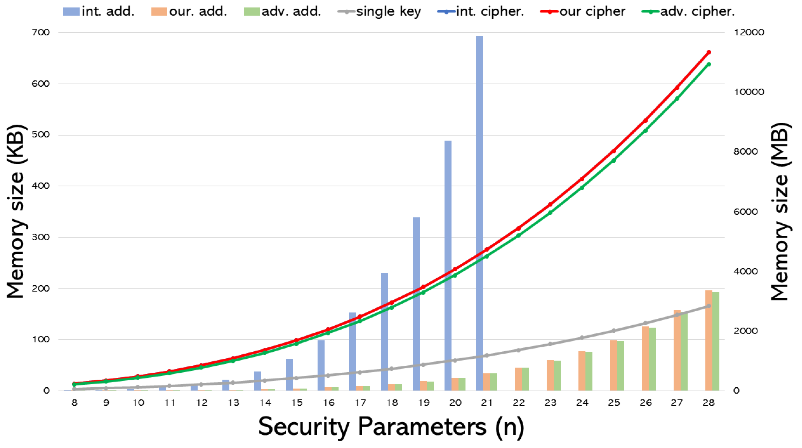 Cryptography 09 00055 g002
