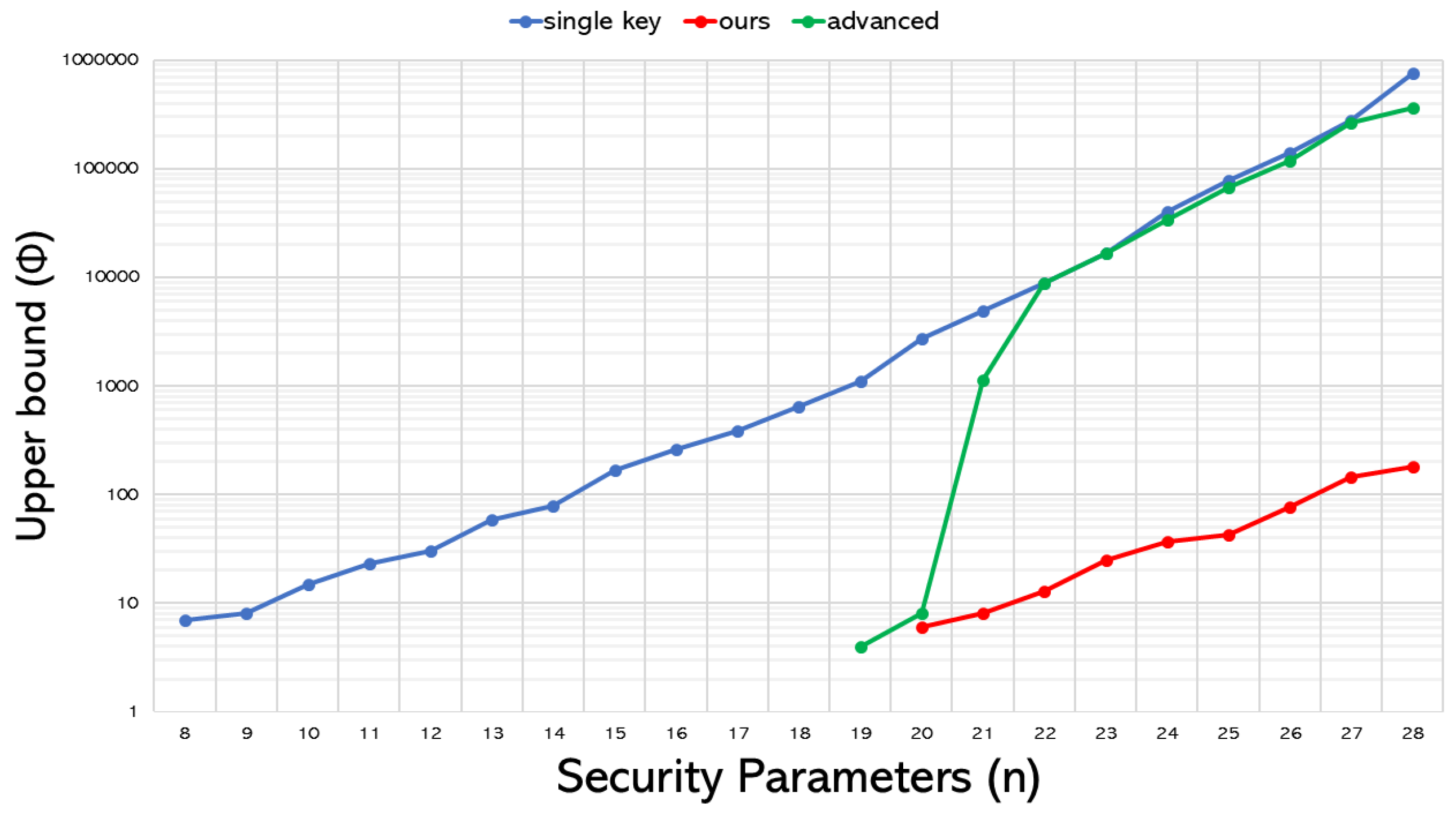 Cryptography 09 00055 g004