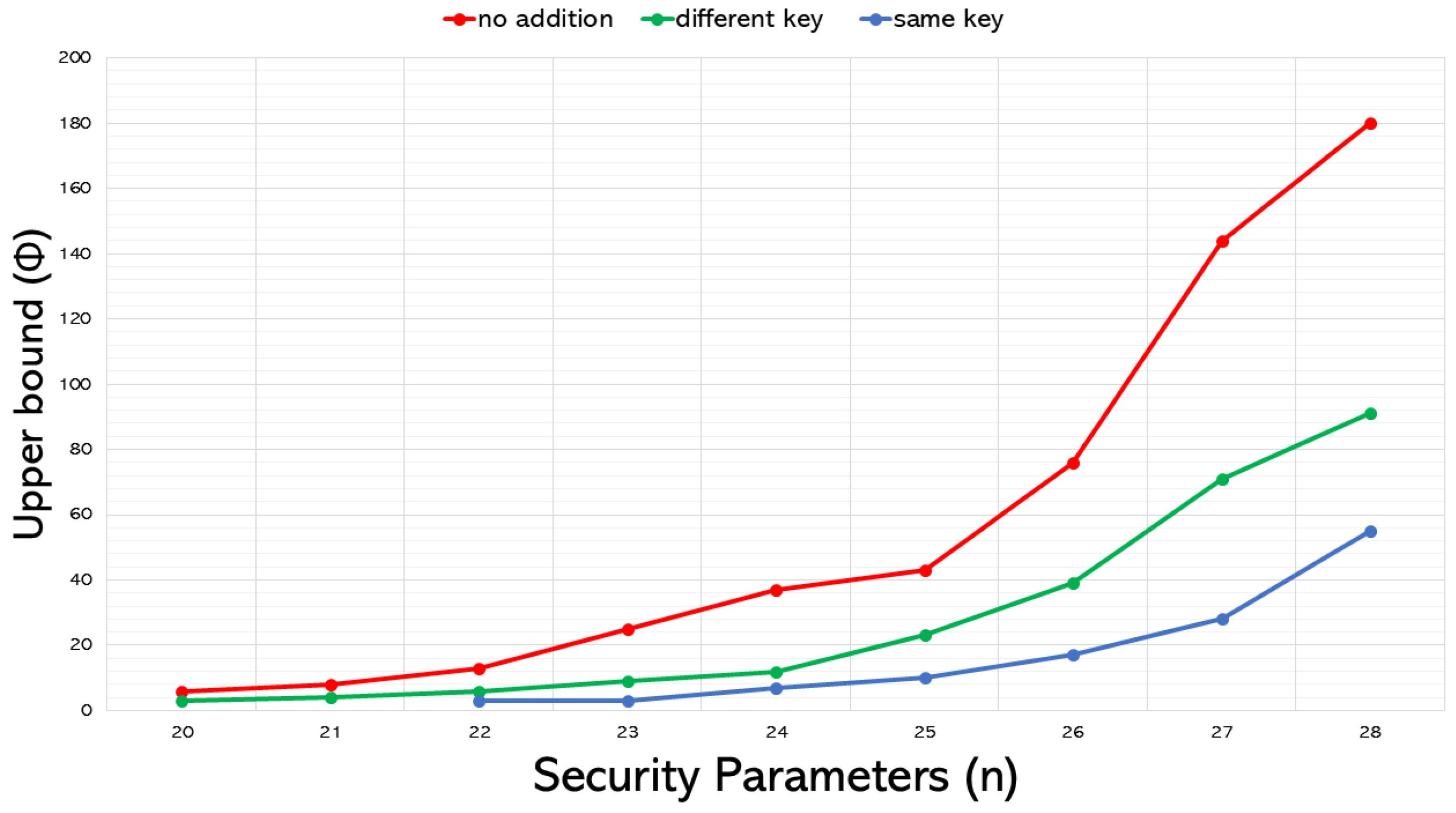 Cryptography 09 00055 g006