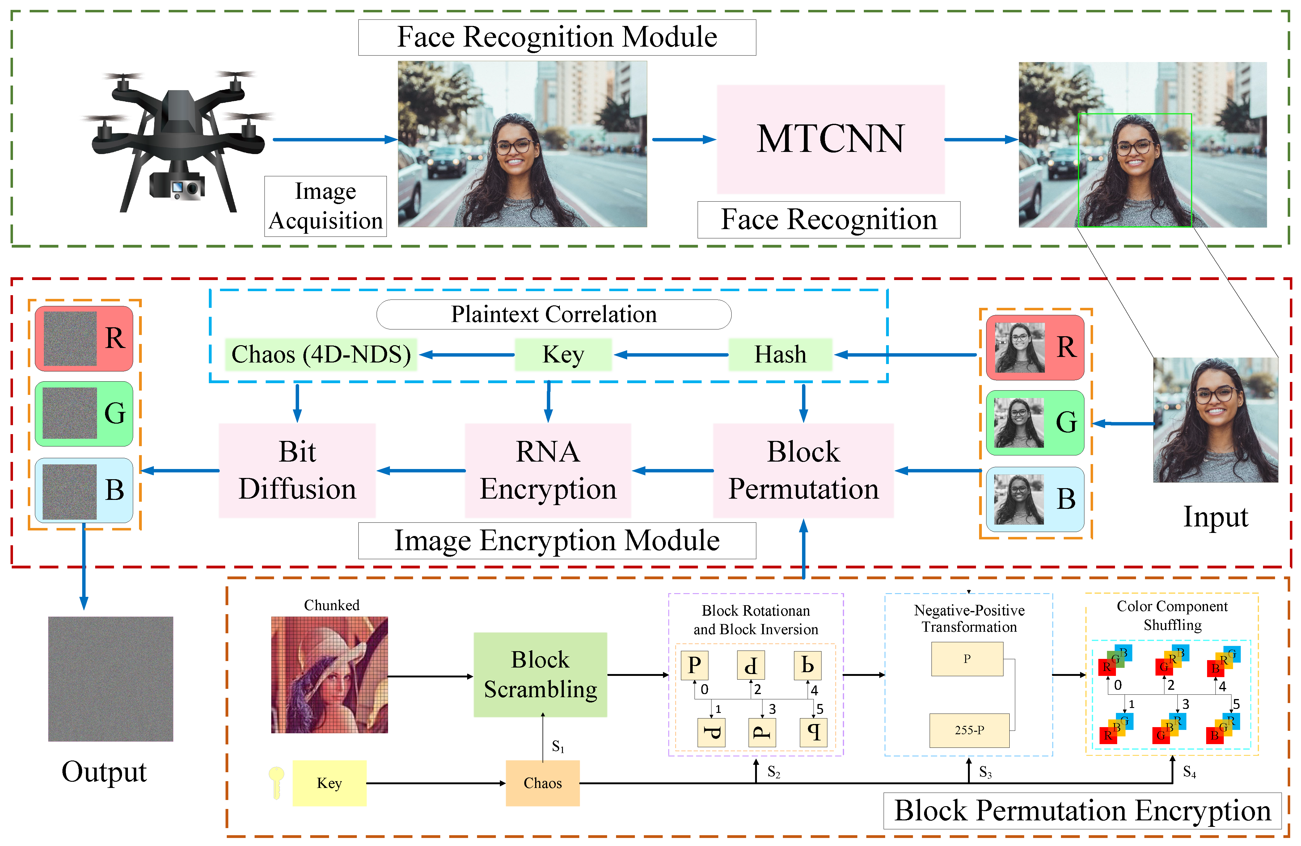 Cryptography 09 00057 g001 Cryptography 09 00057 g001