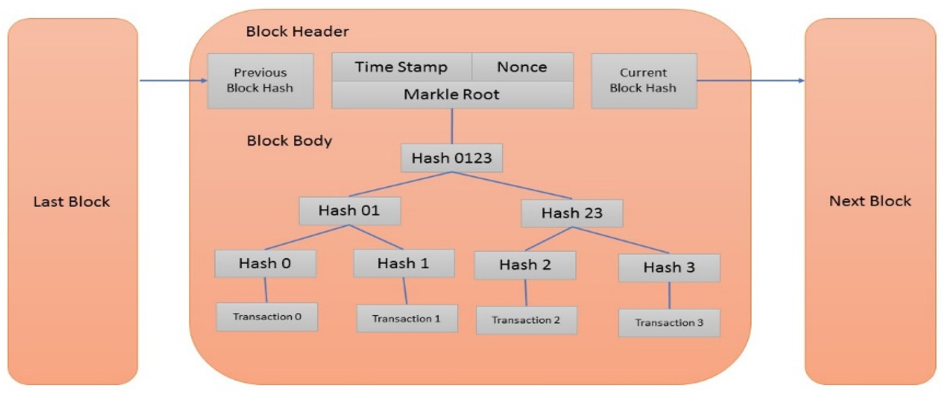Cryptography 09 00063 g002 Cryptography 09 00063 g002