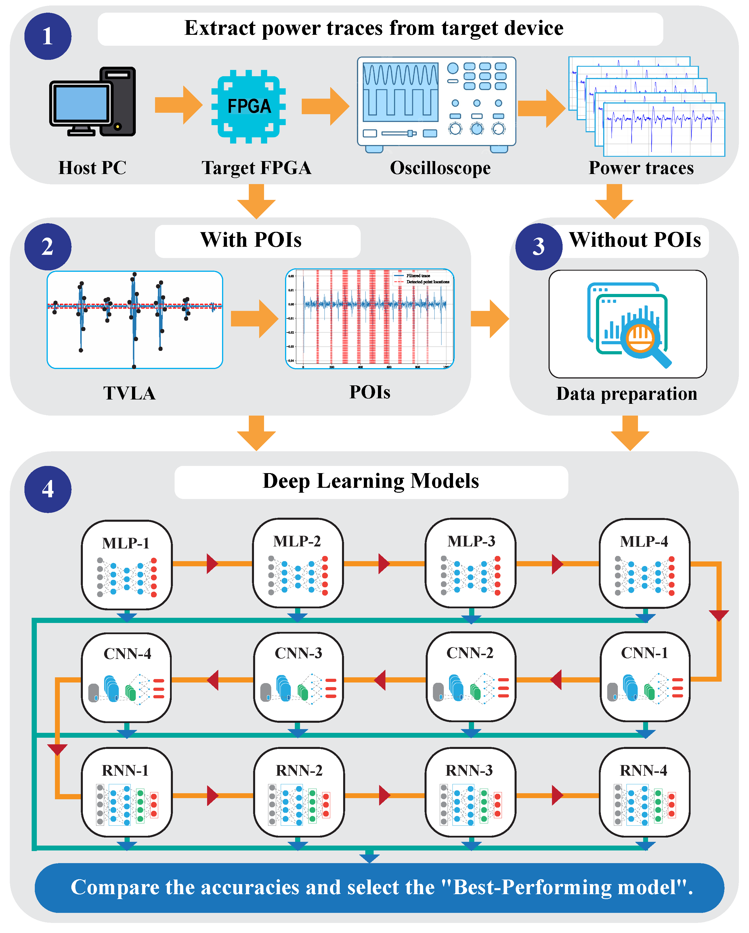 Cryptography 09 00064 g001 Cryptography 09 00064 g001