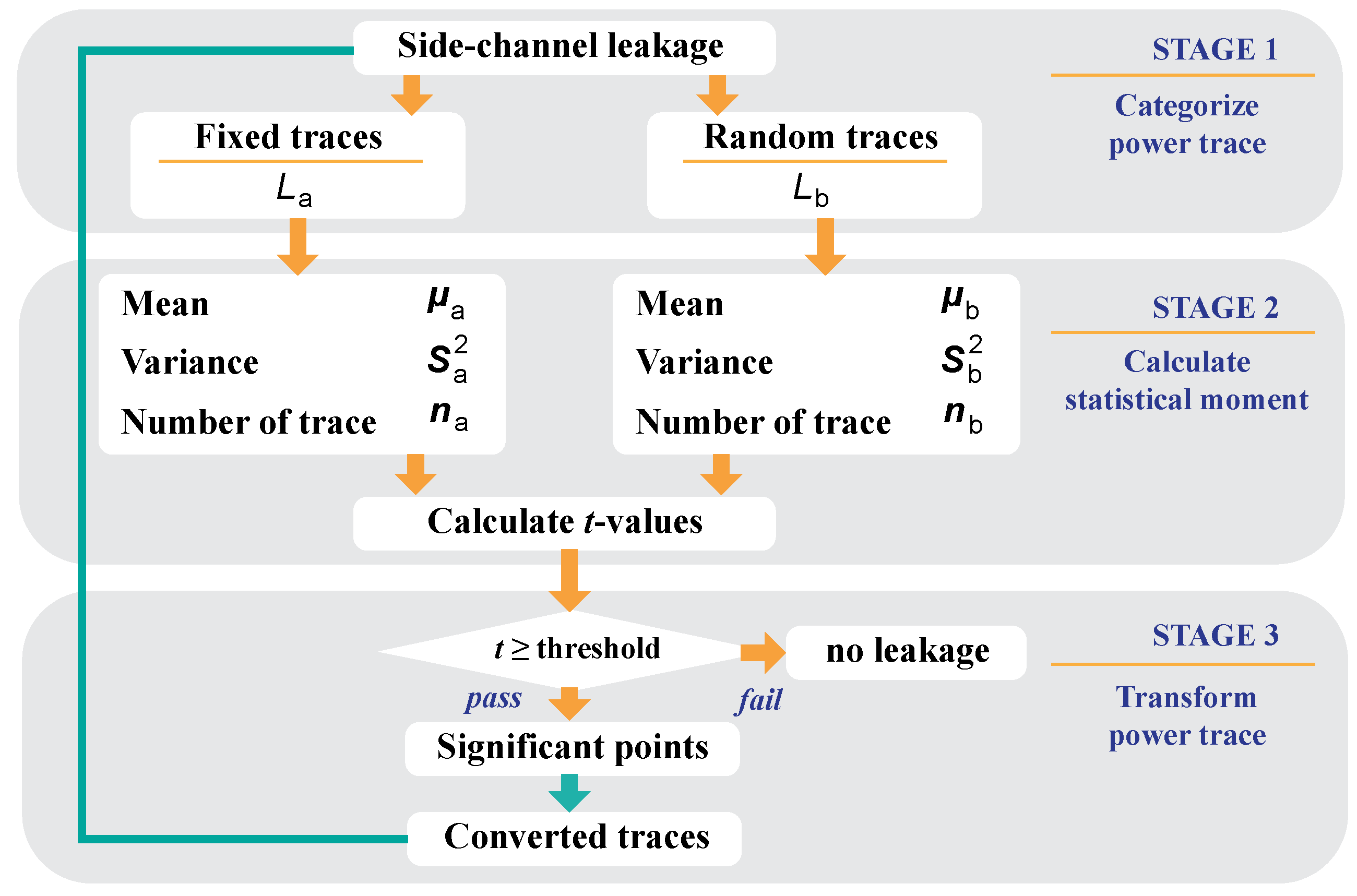 Cryptography 09 00064 g002 Cryptography 09 00064 g002