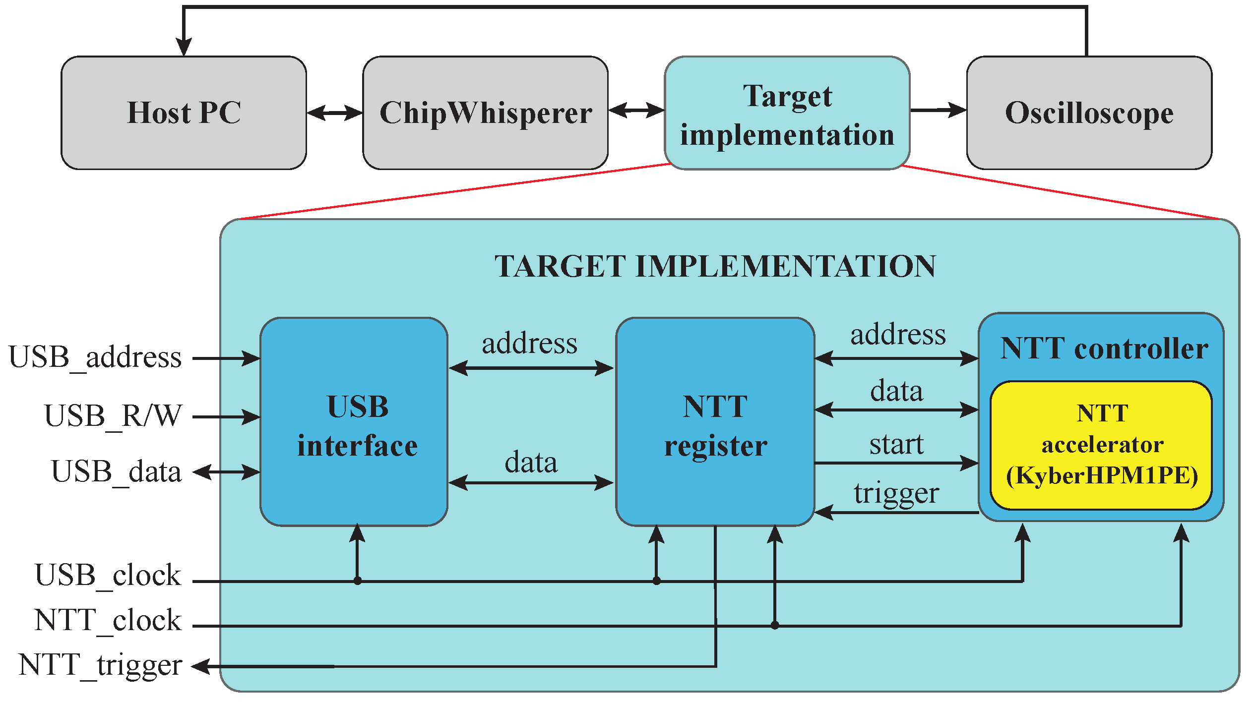 Cryptography 09 00064 g003 Cryptography 09 00064 g003