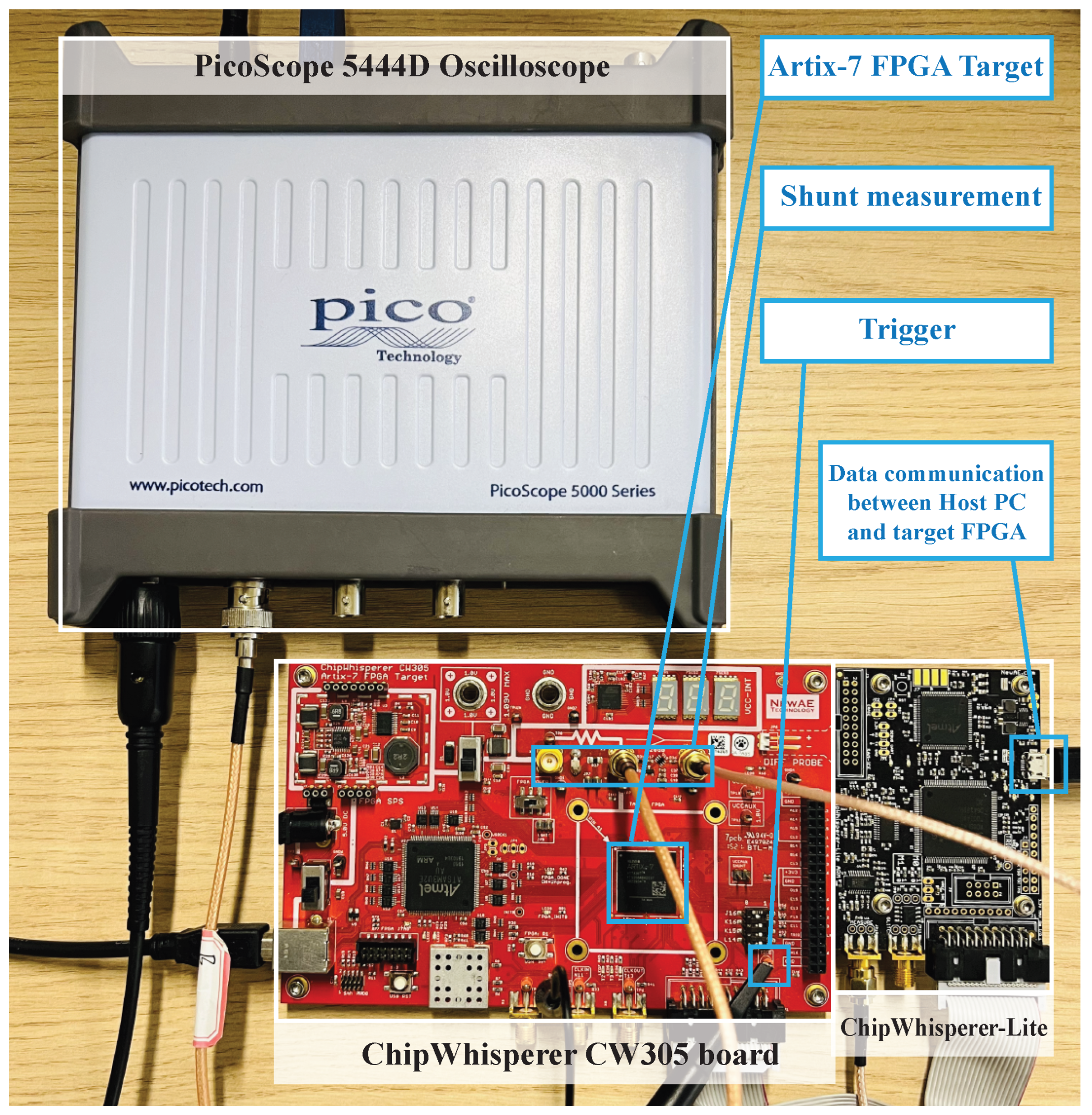 Cryptography 09 00064 g004 Cryptography 09 00064 g004