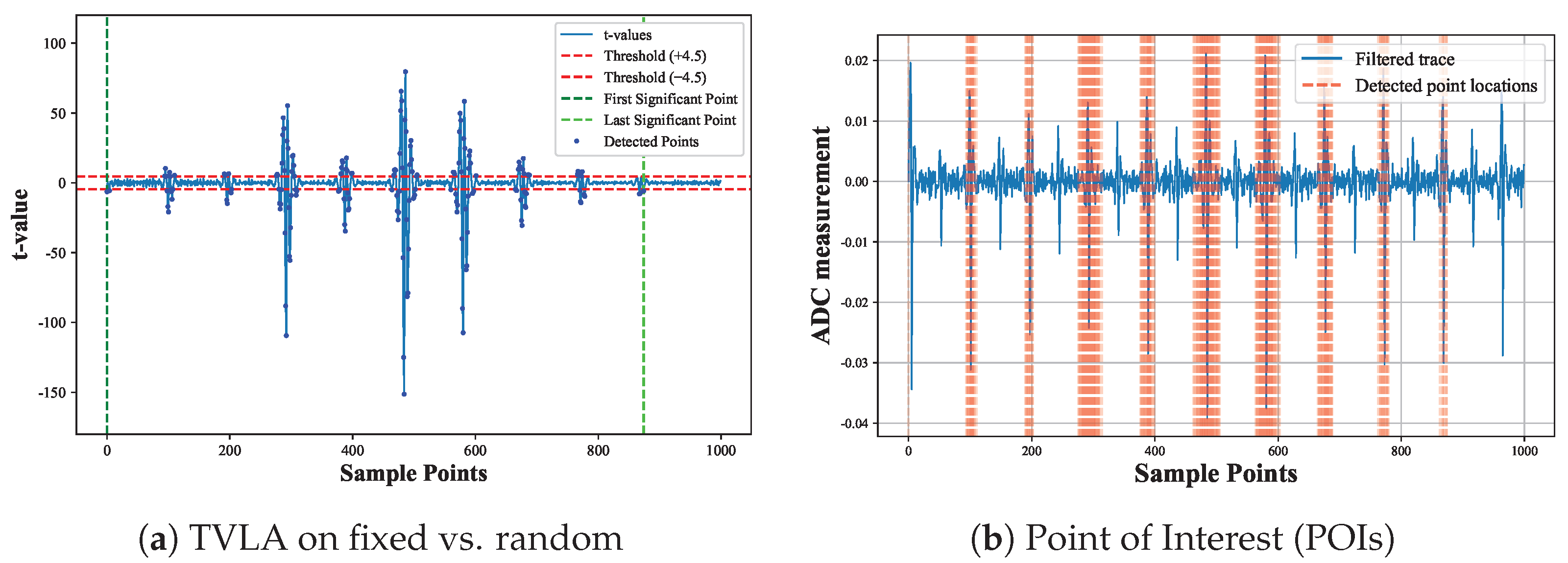Cryptography 09 00064 g005 Cryptography 09 00064 g005