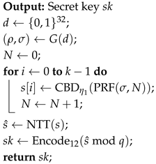 Cryptography 09 00064 i001