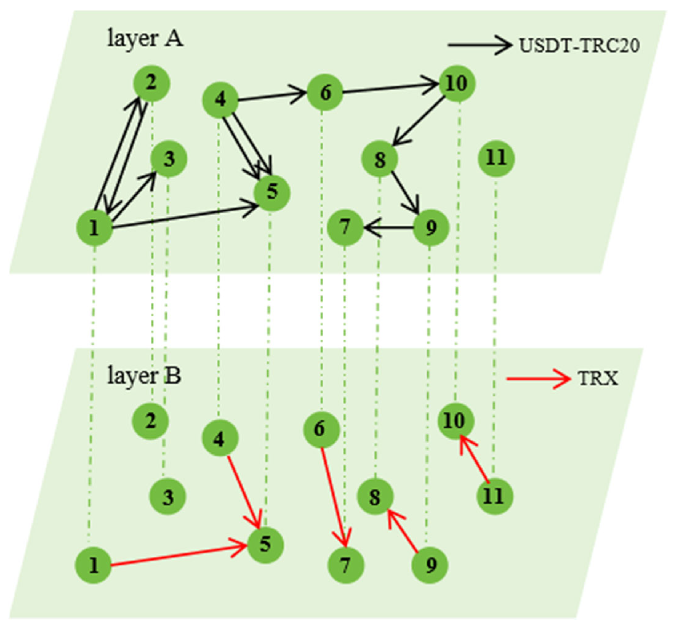 Cryptography 09 00065 g001