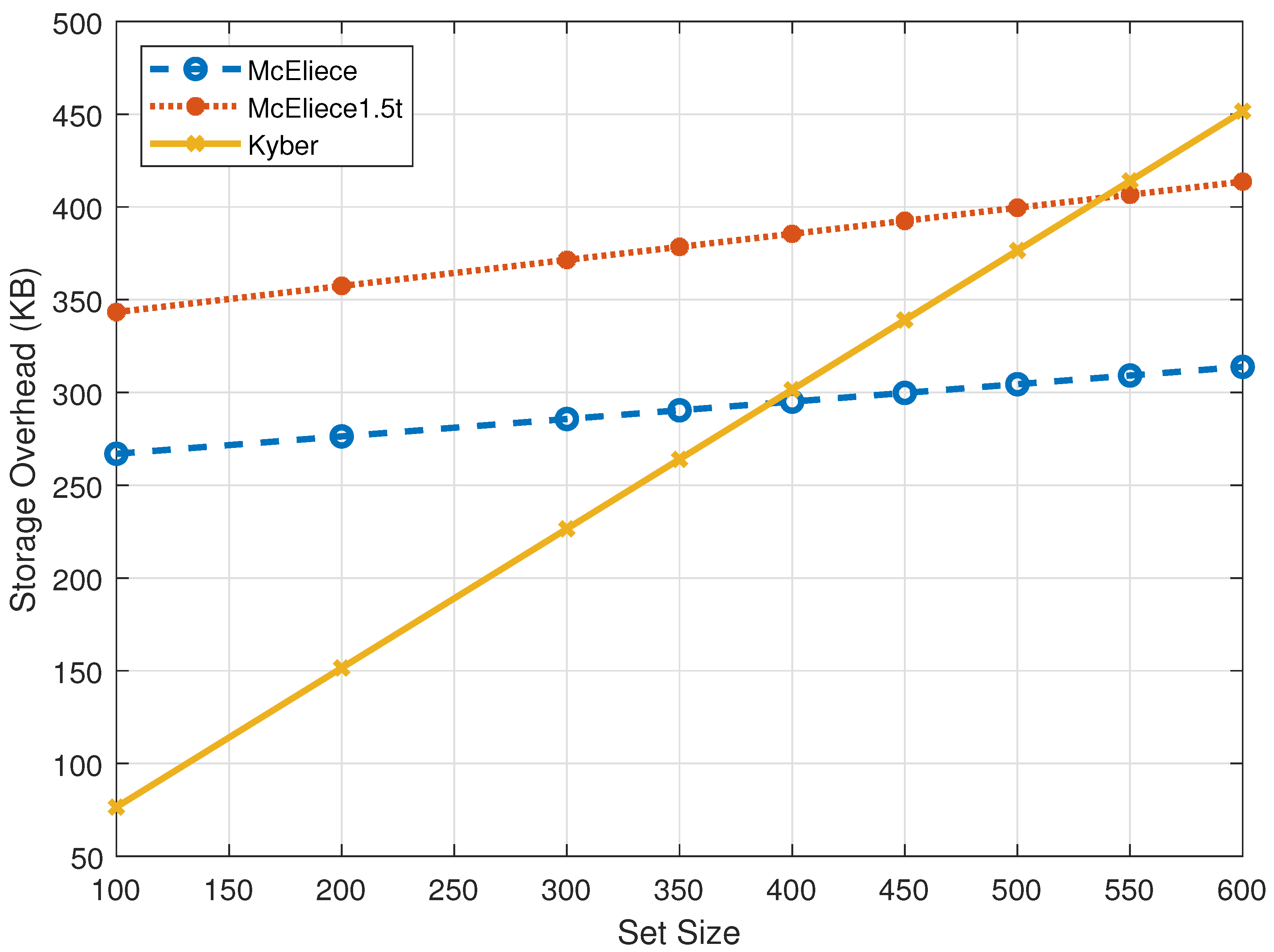 Cryptography 09 00066 g001 Cryptography 09 00066 g001