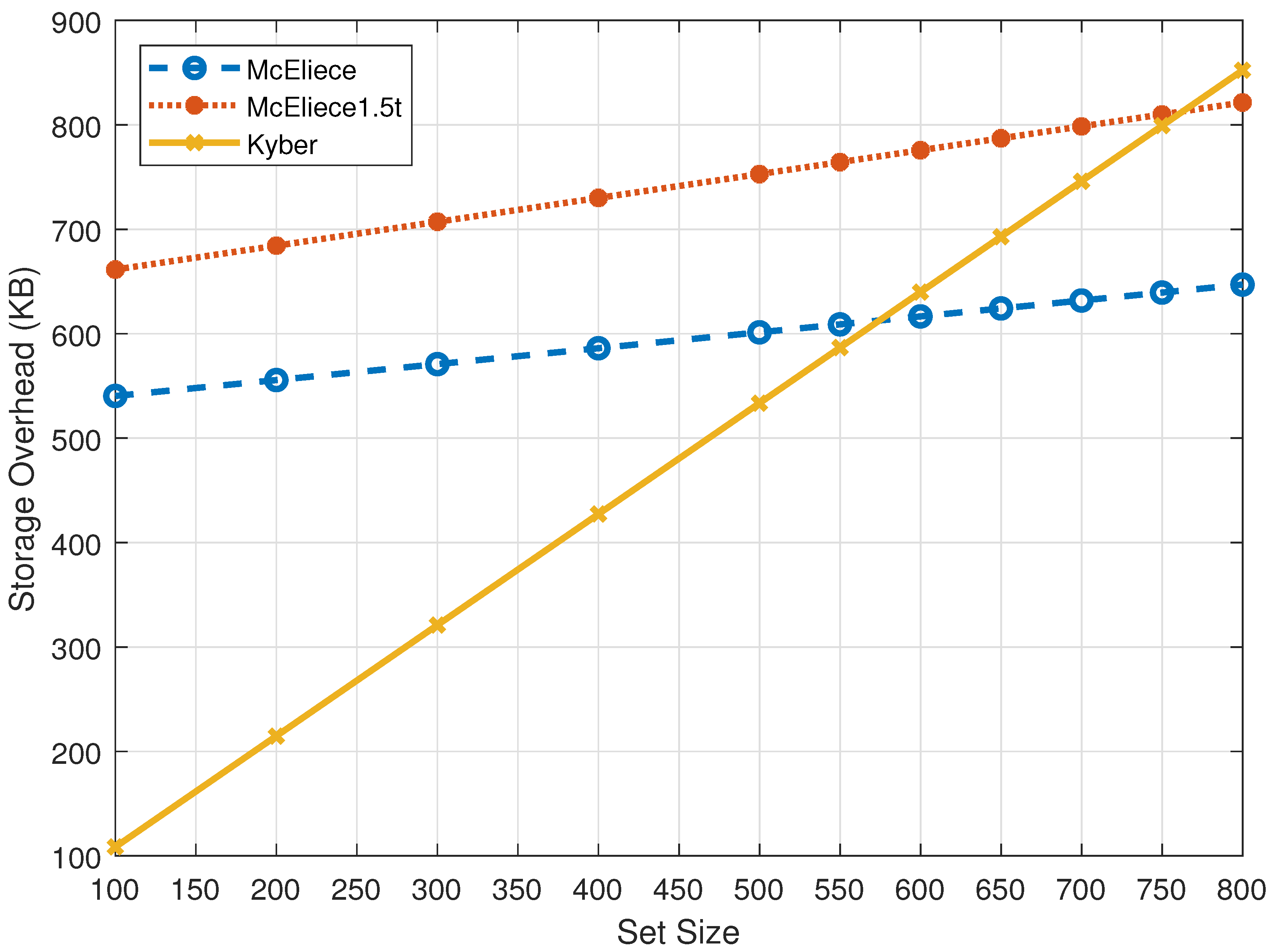 Cryptography 09 00066 g002 Cryptography 09 00066 g002