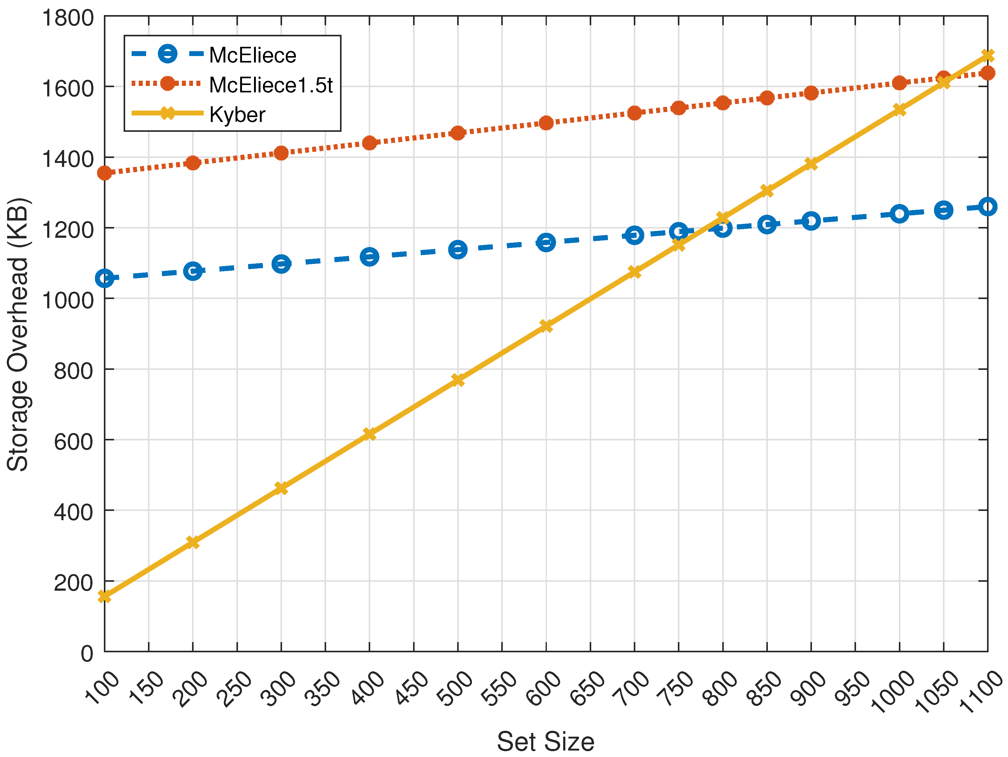 Cryptography 09 00066 g003 Cryptography 09 00066 g003